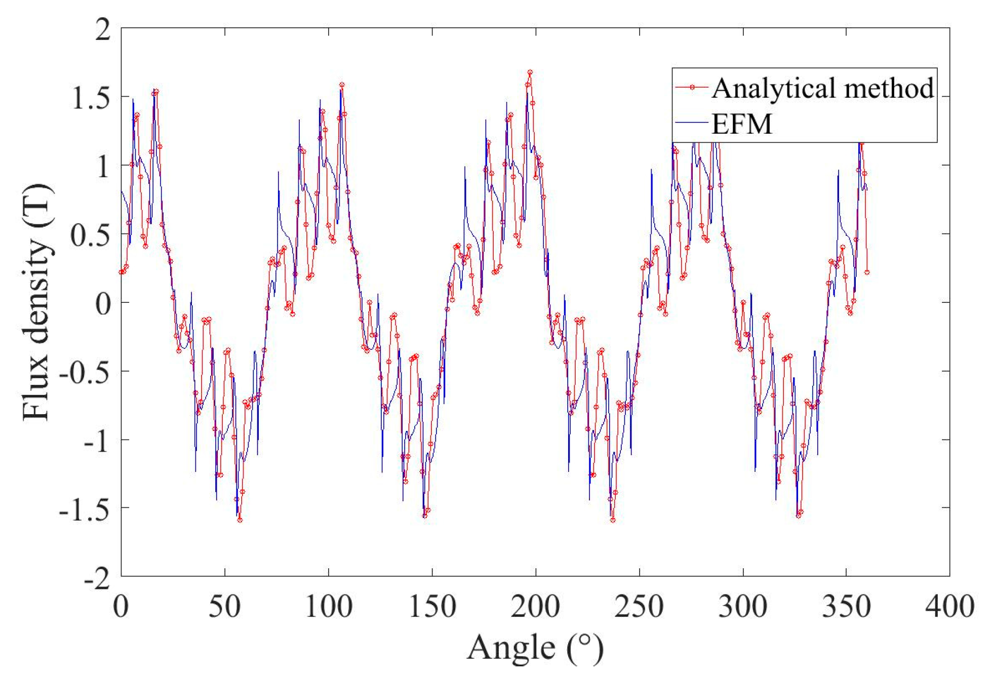Electronics 12 03273 g019