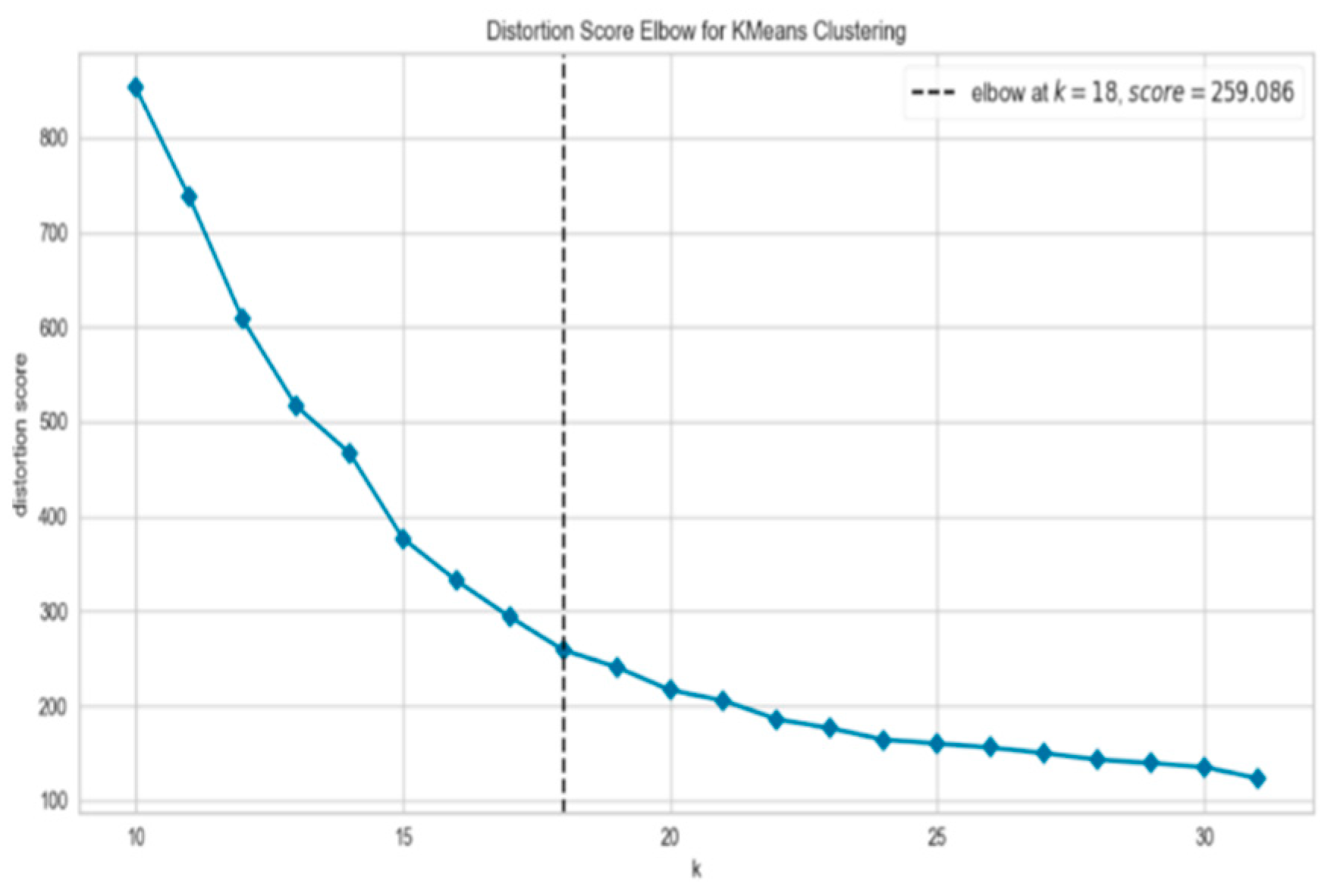 Electronics 12 03274 g002