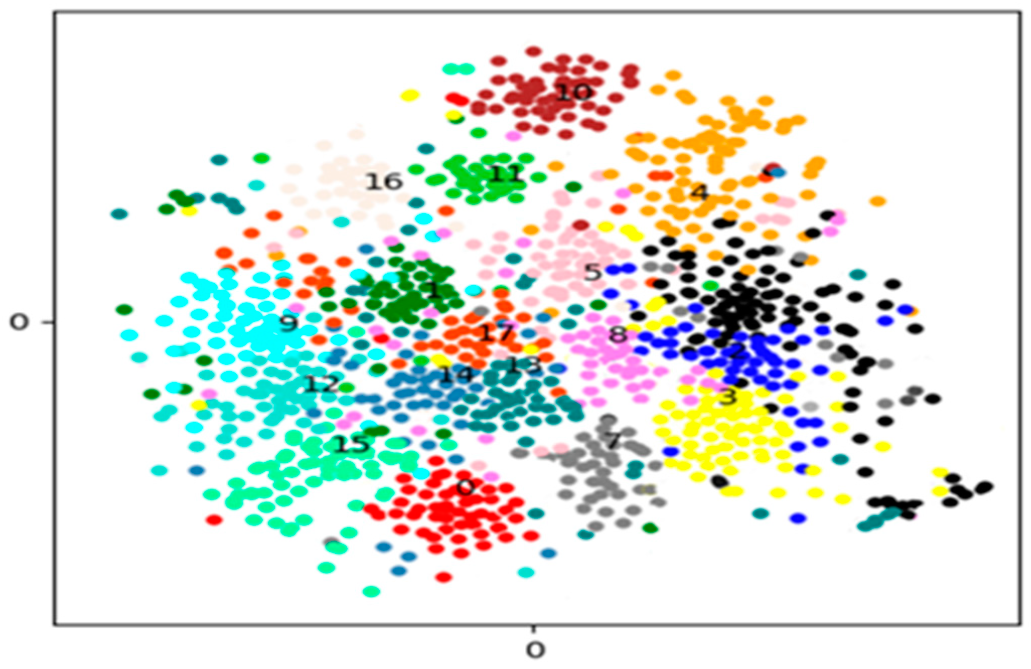 Electronics 12 03274 g003