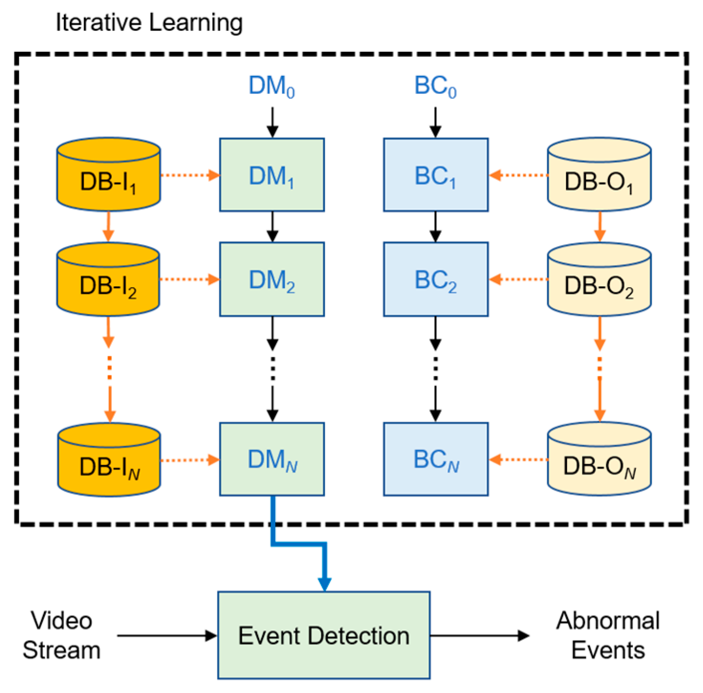 Electronics 12 03275 g001