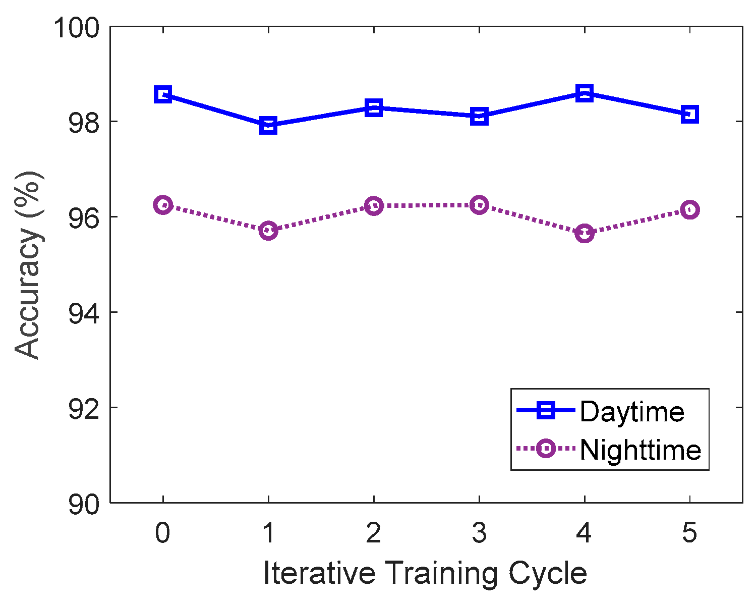 Electronics 12 03275 g006