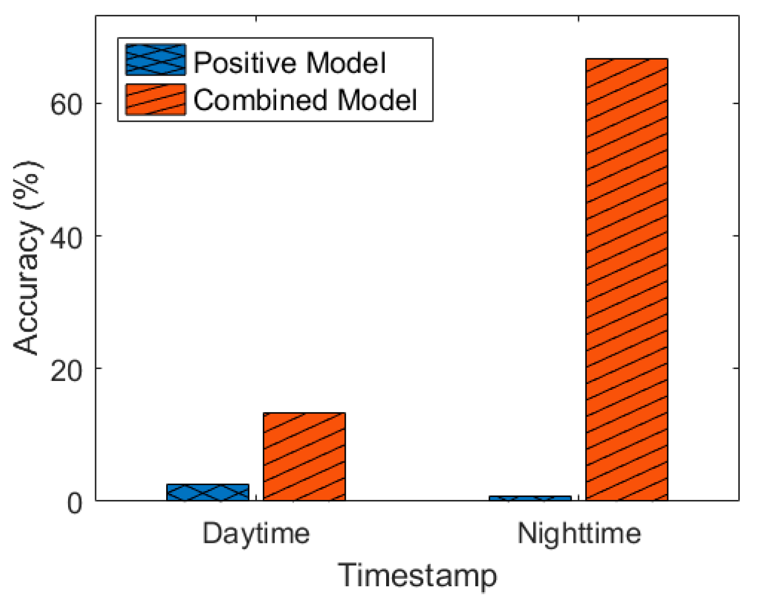 Electronics 12 03275 g007