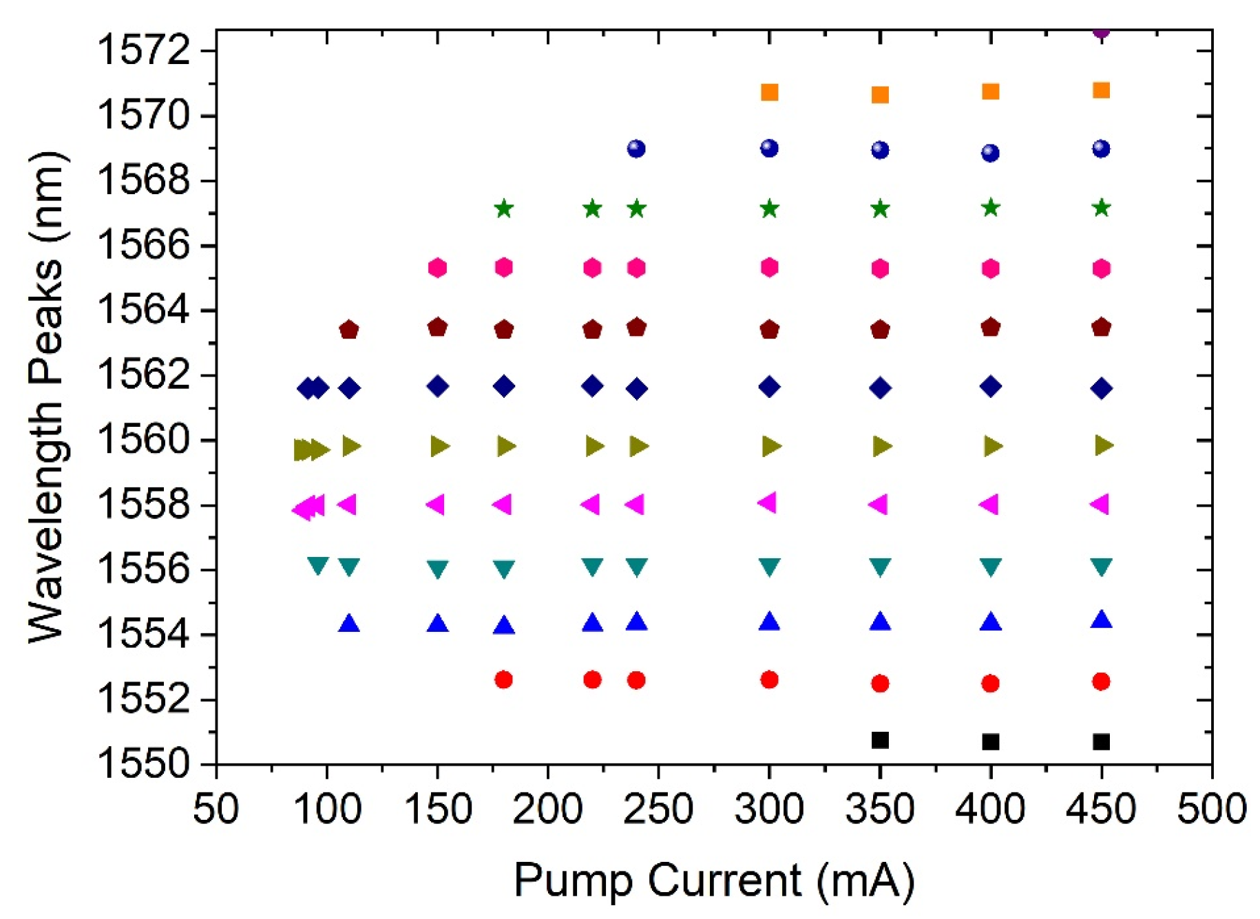 Electronics 12 03277 g003