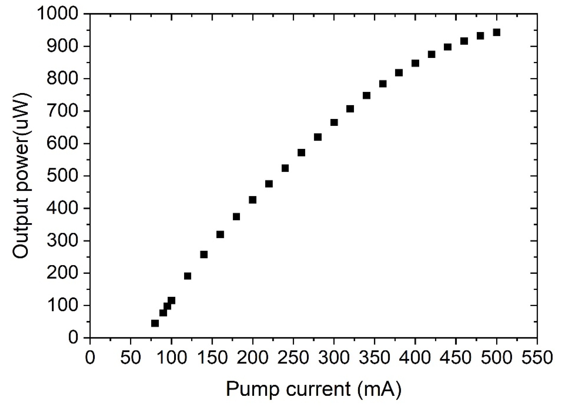 Electronics 12 03277 g004