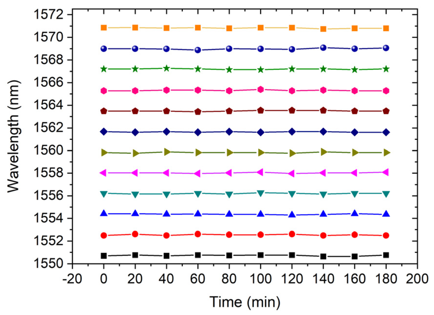 Electronics 12 03277 g007