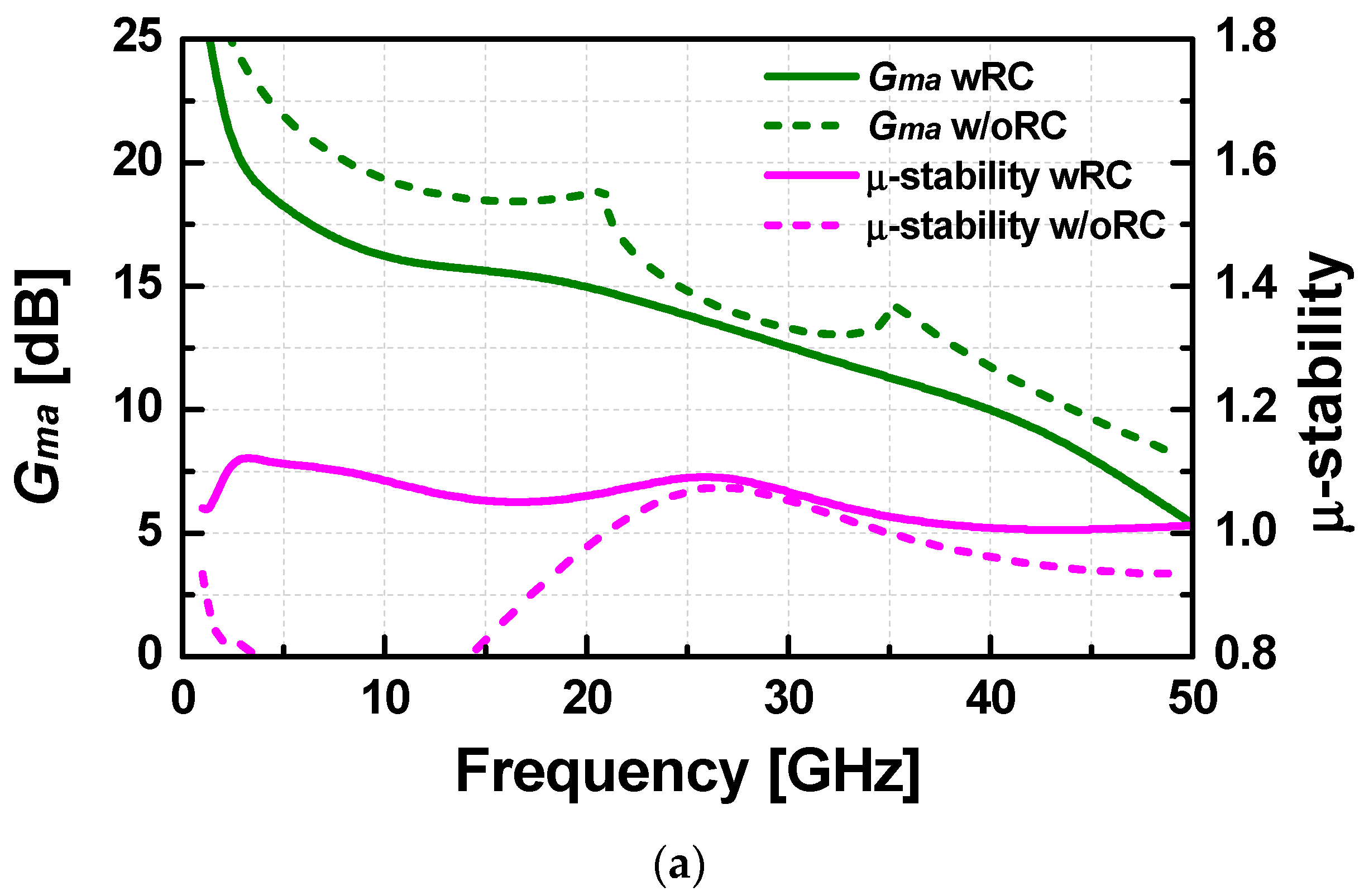 Electronics 12 03278 g002a