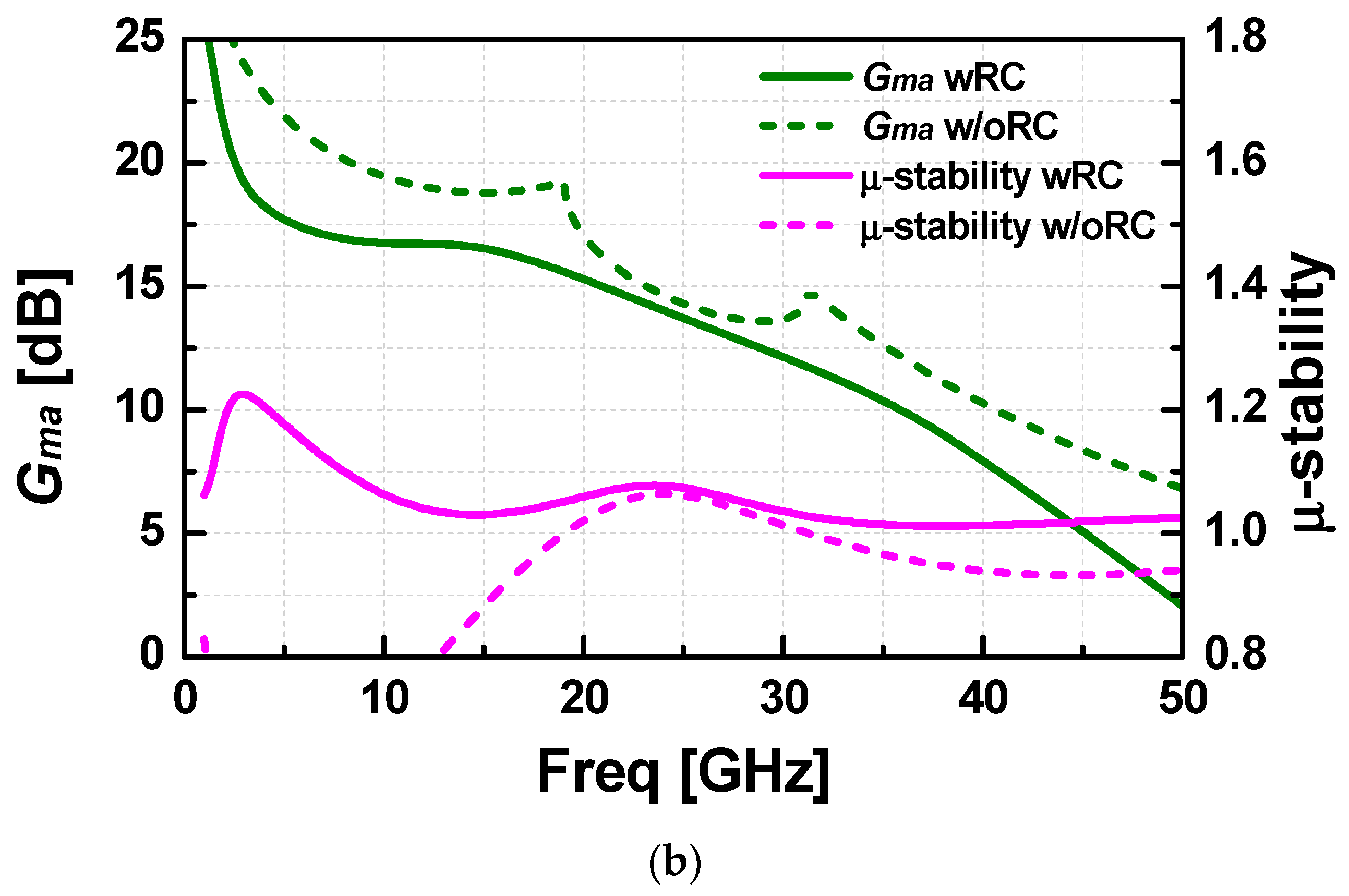 Electronics 12 03278 g002b