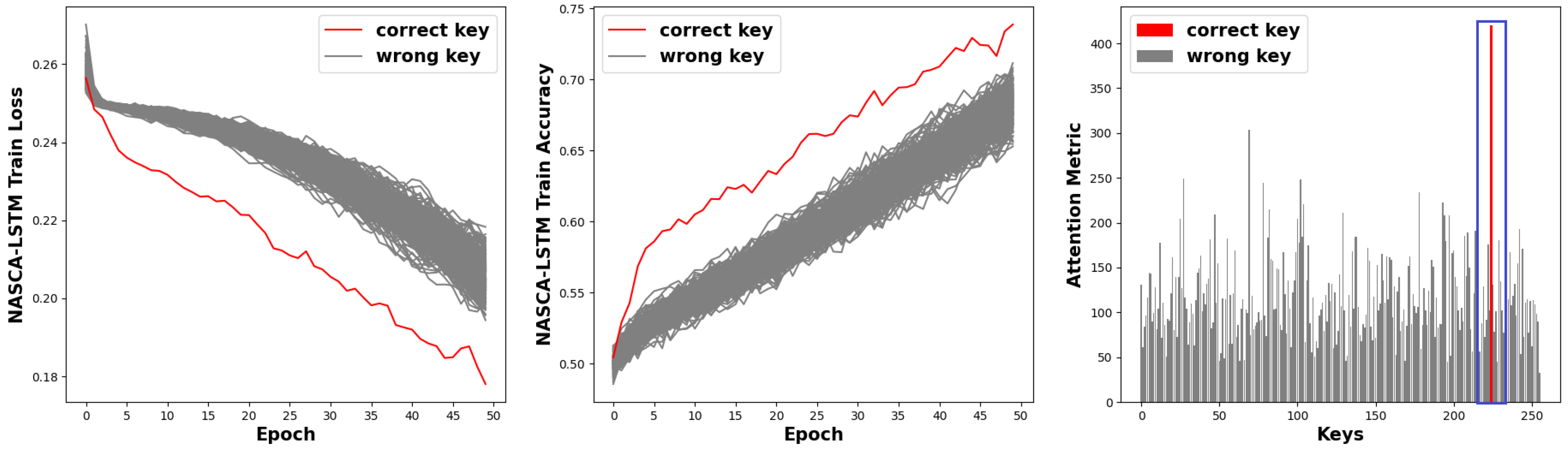 Electronics 12 03279 g007