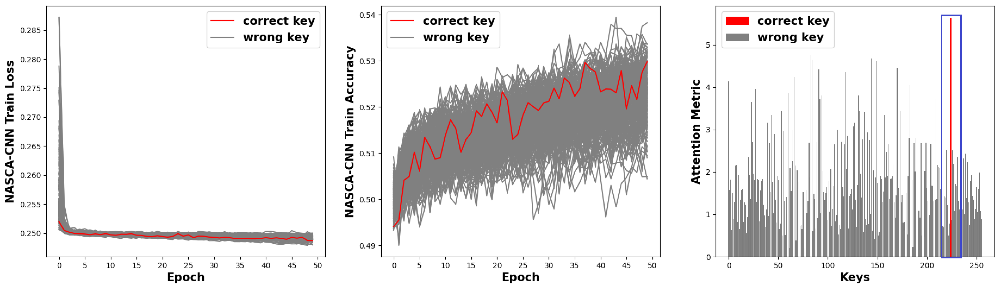 Electronics 12 03279 g008