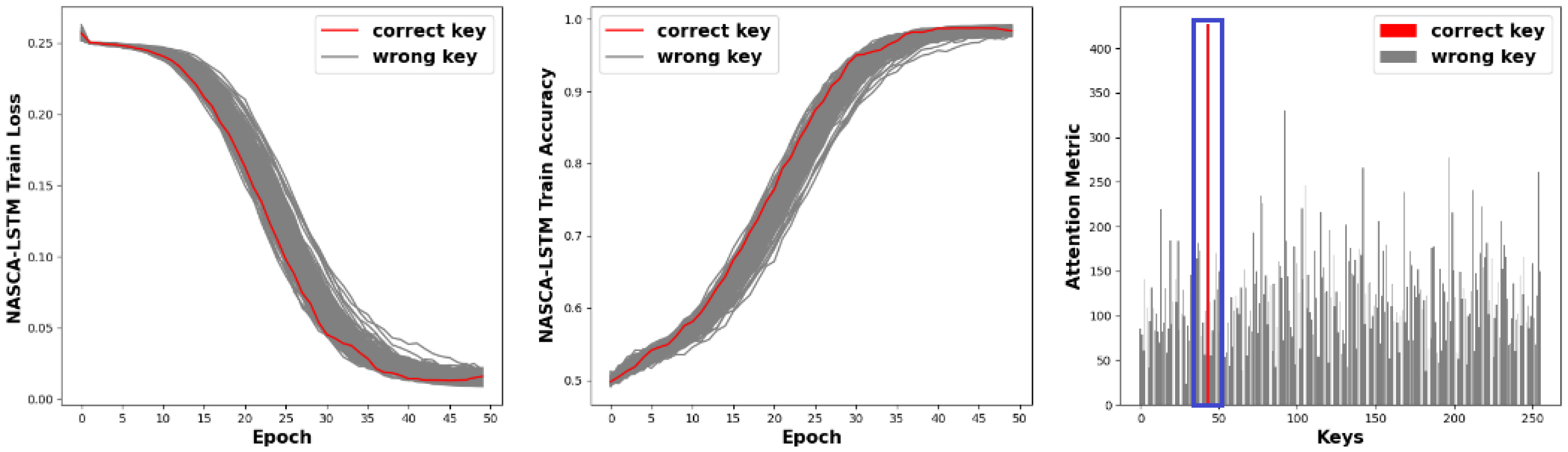 Electronics 12 03279 g014