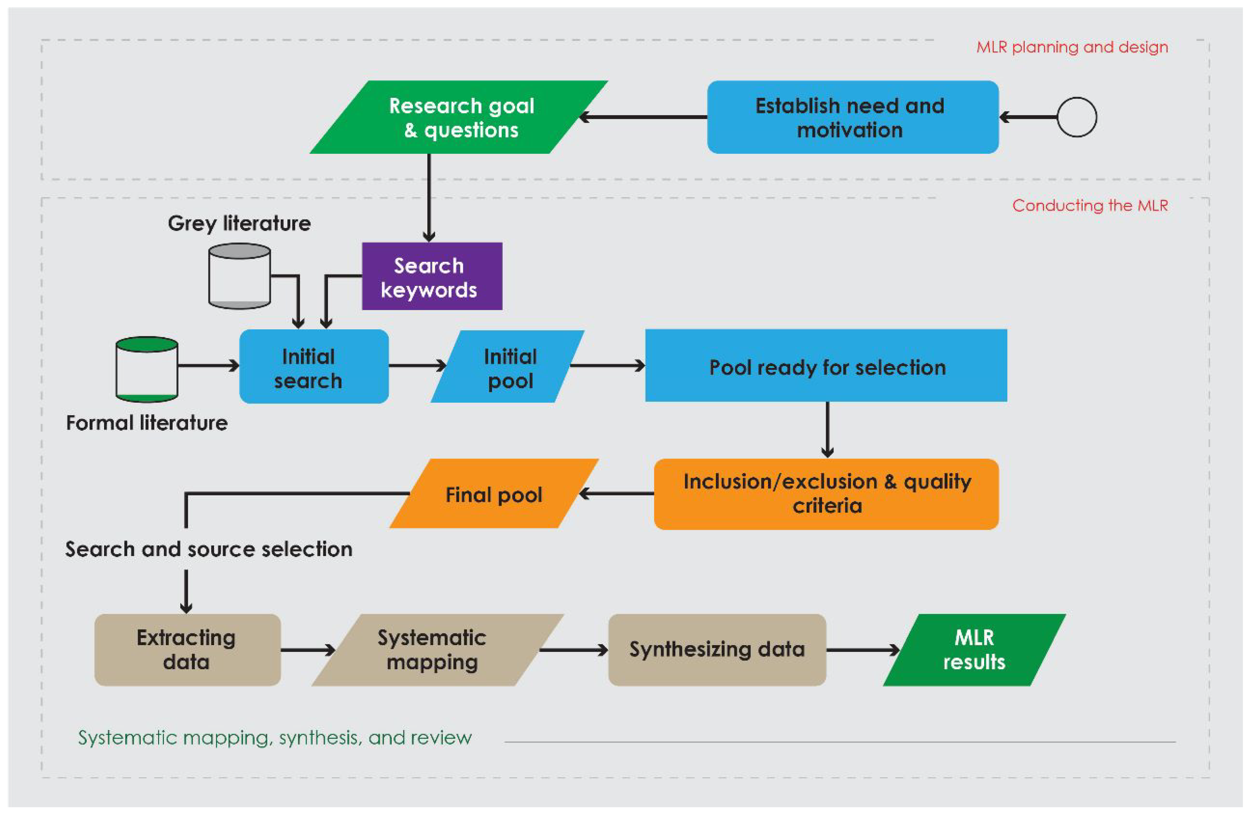 Electronics 12 03280 g001