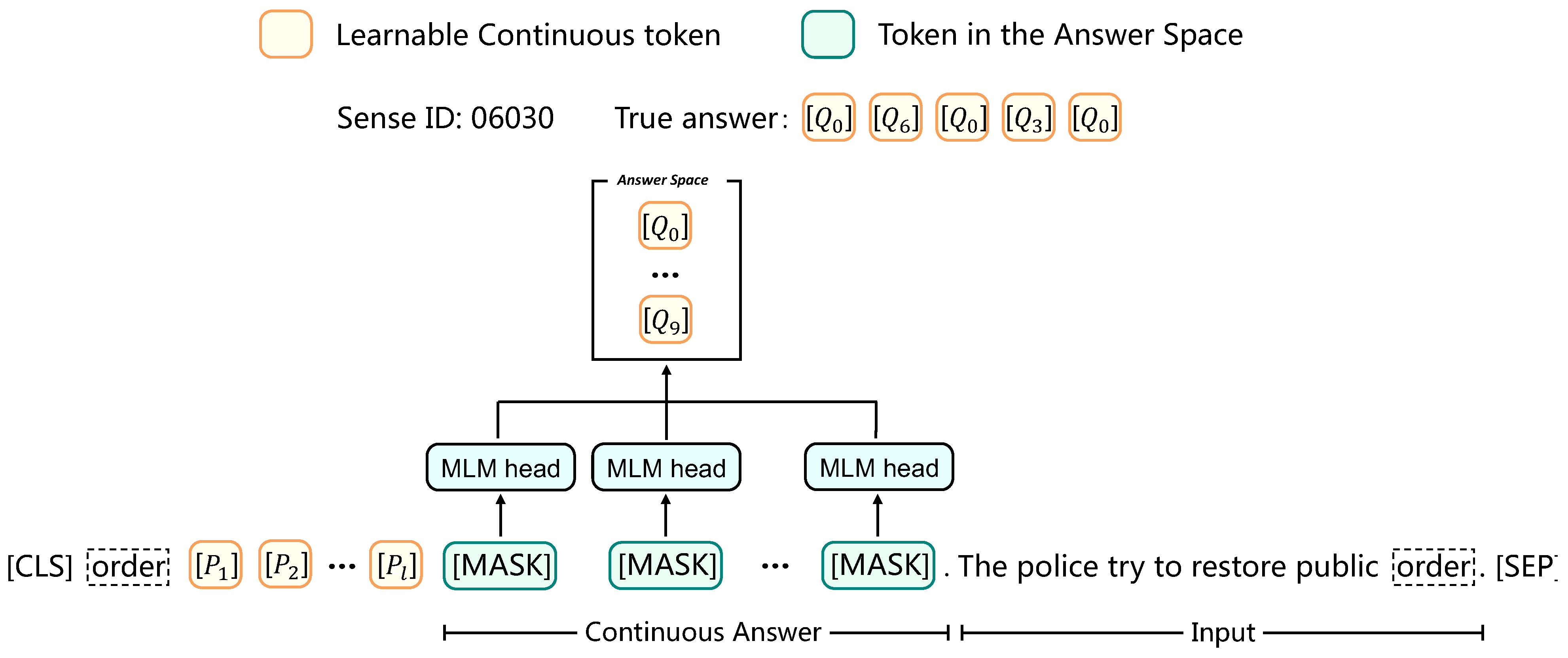 Electronics 12 03281 g002 Electronics 12 03281 g002