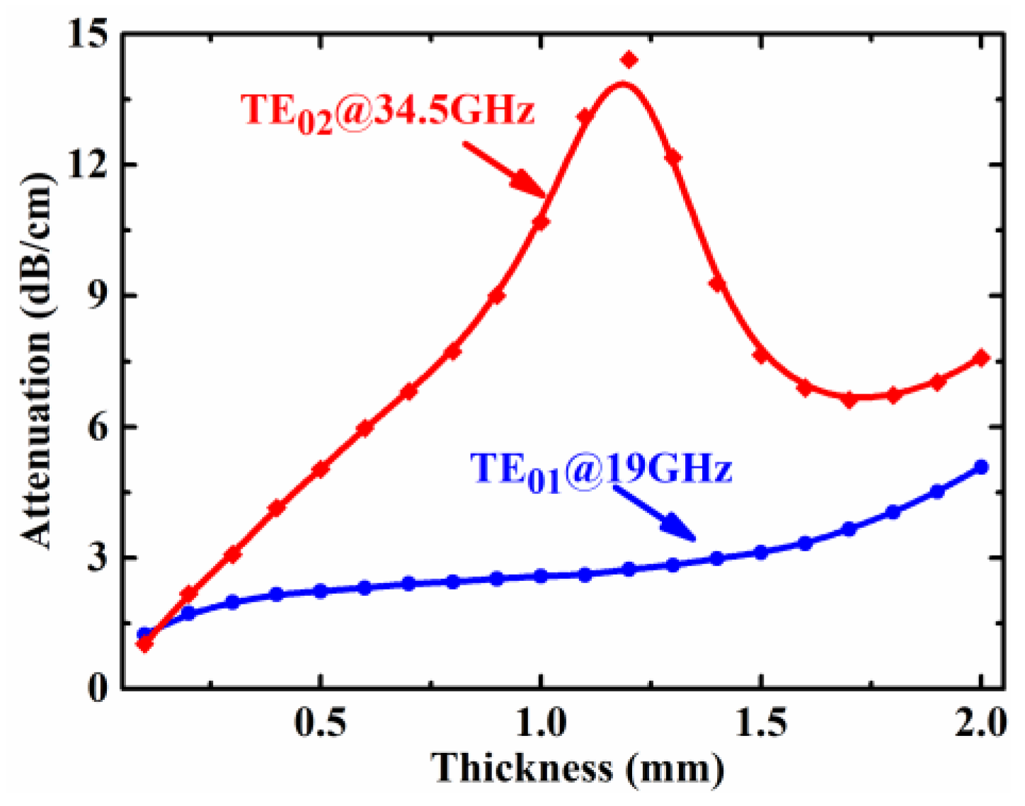 Electronics 12 03282 g005