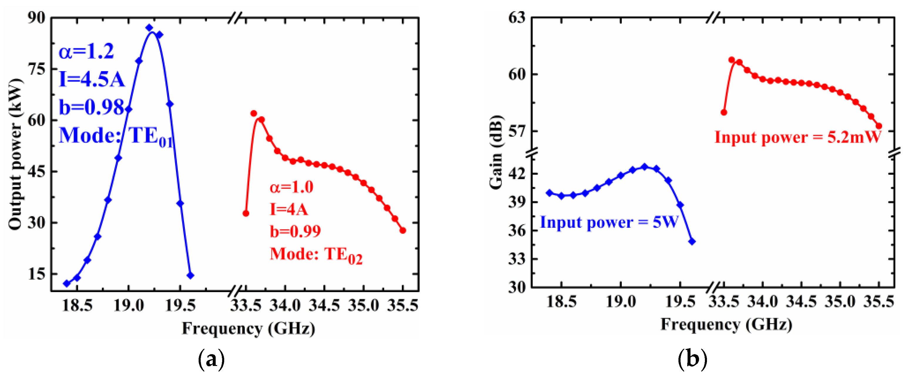 Electronics 12 03282 g007