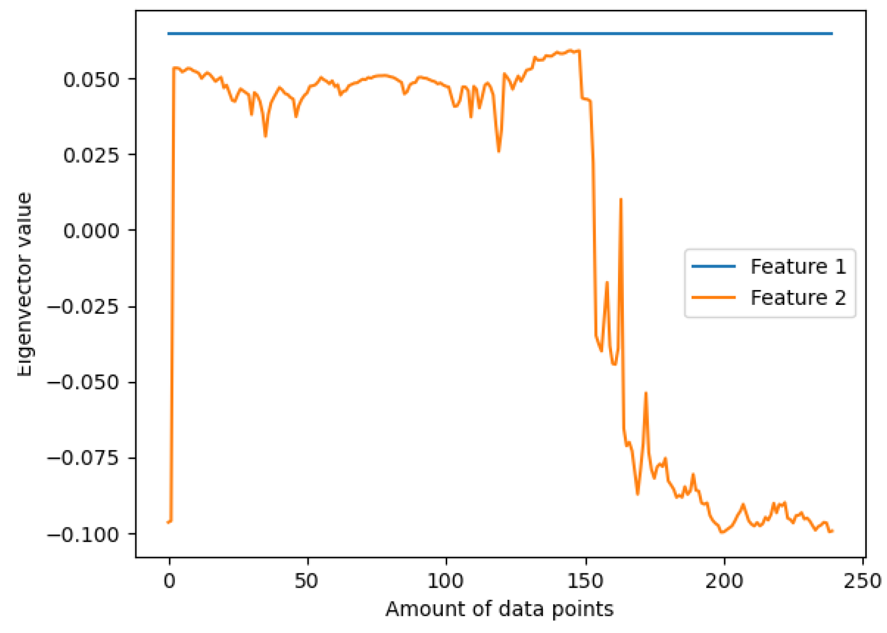Electronics 12 03284 g005 Electronics 12 03284 g005
