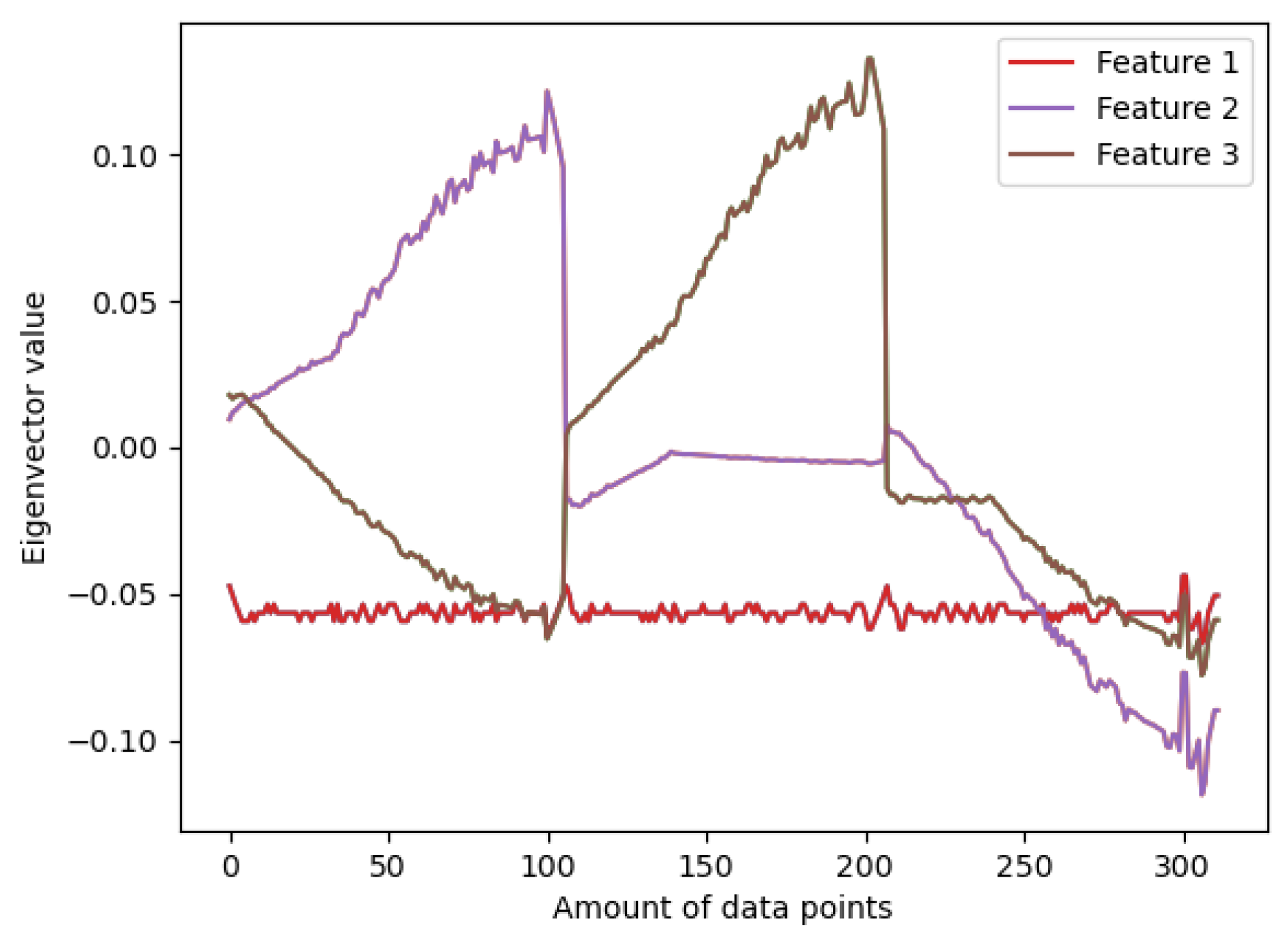 Electronics 12 03284 g010 Electronics 12 03284 g010