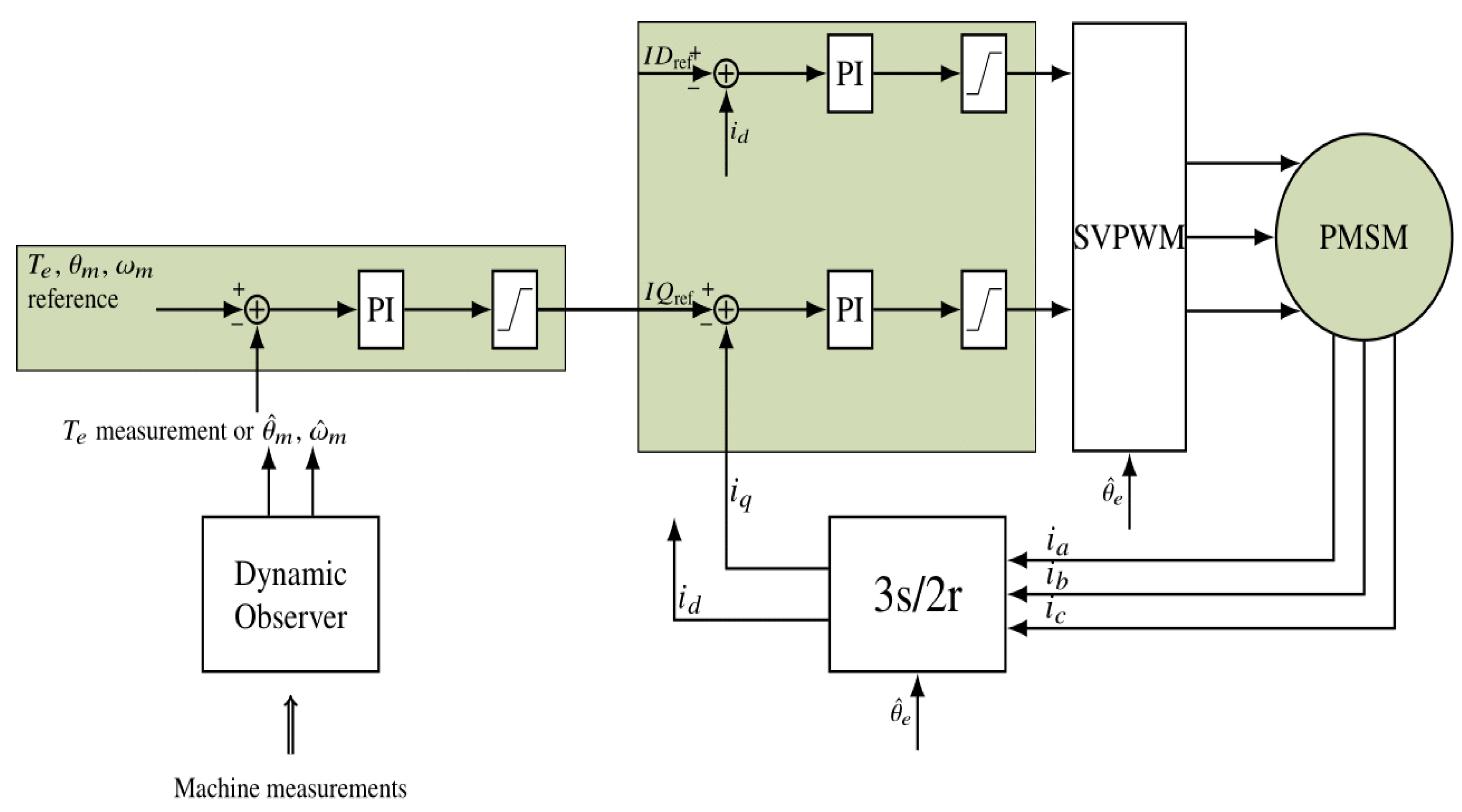 Electronics 12 03285 g003