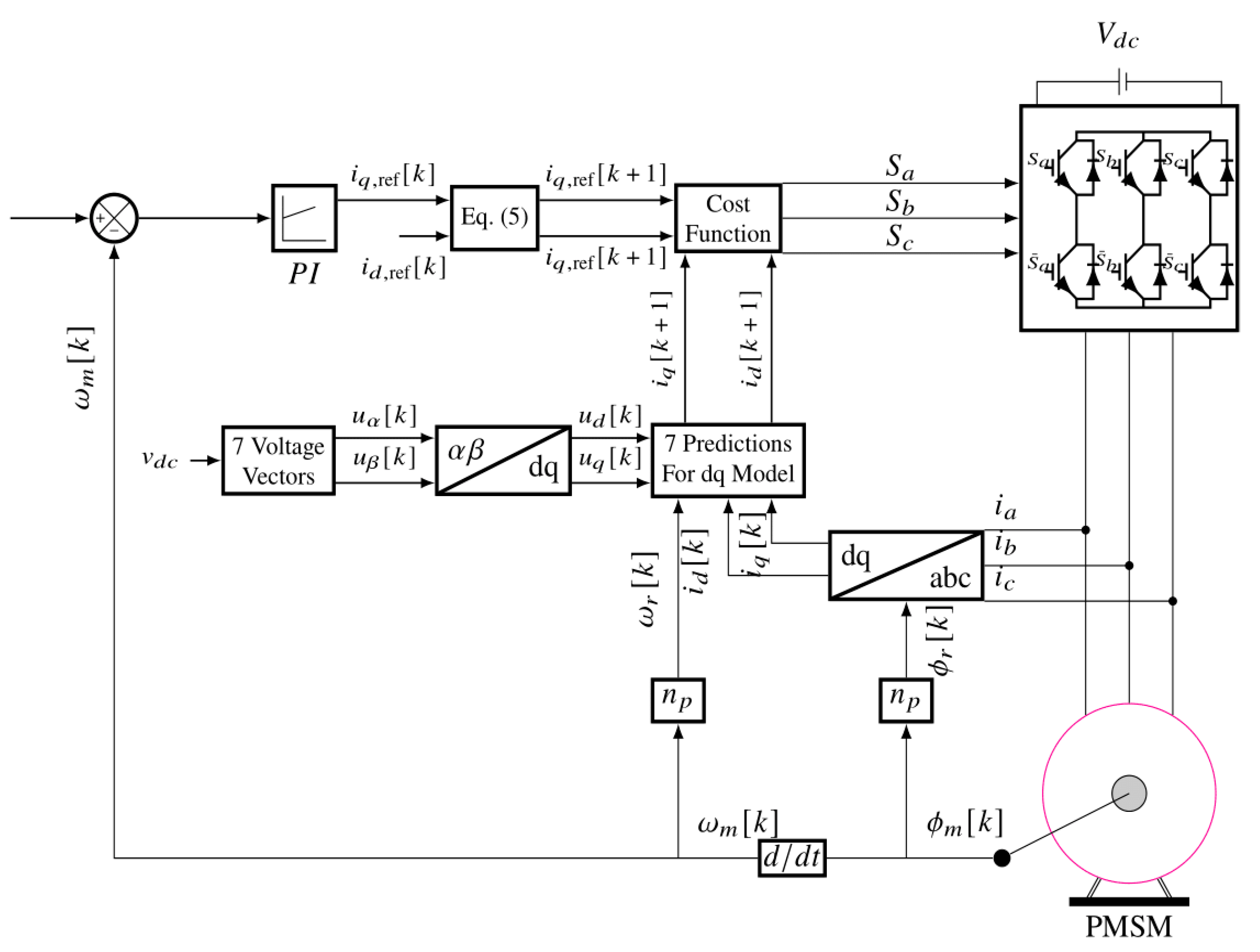 Electronics 12 03285 g006