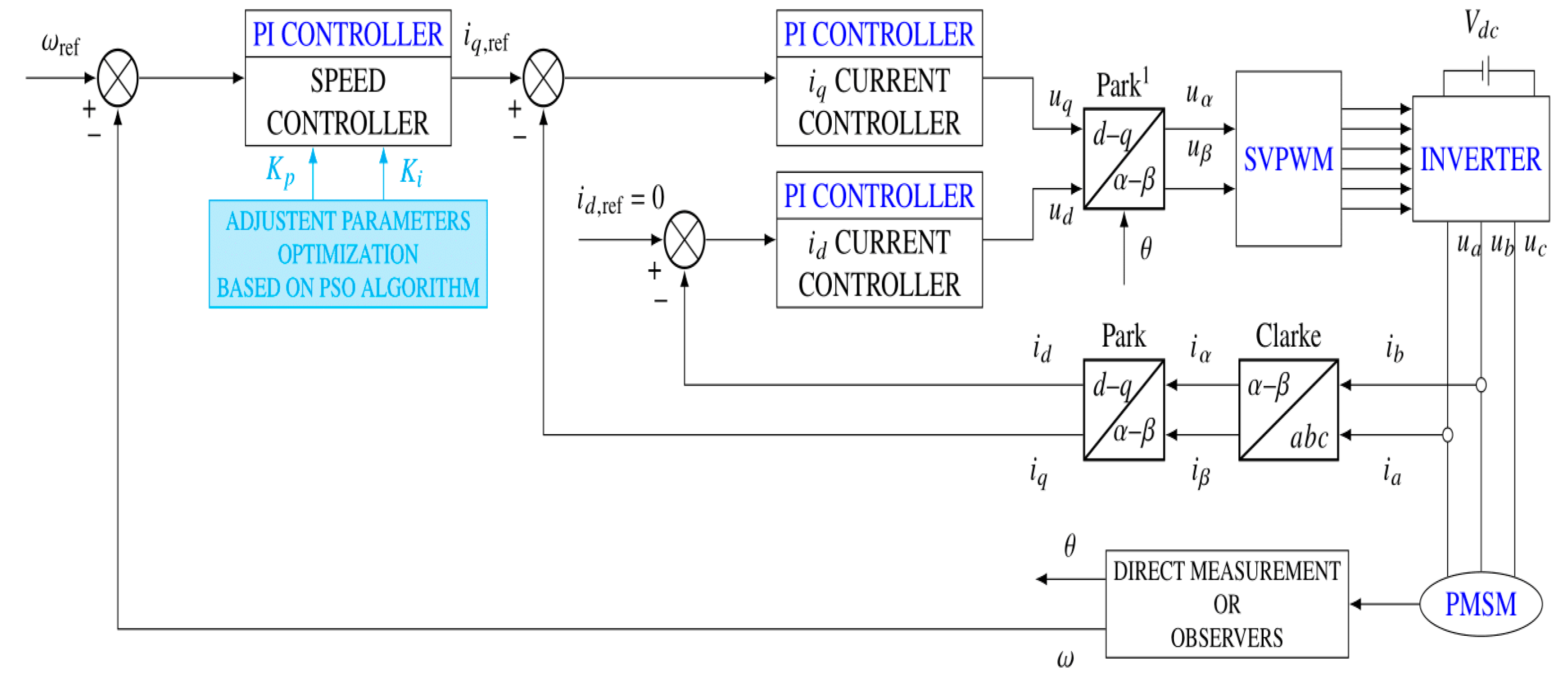 Electronics 12 03285 g007