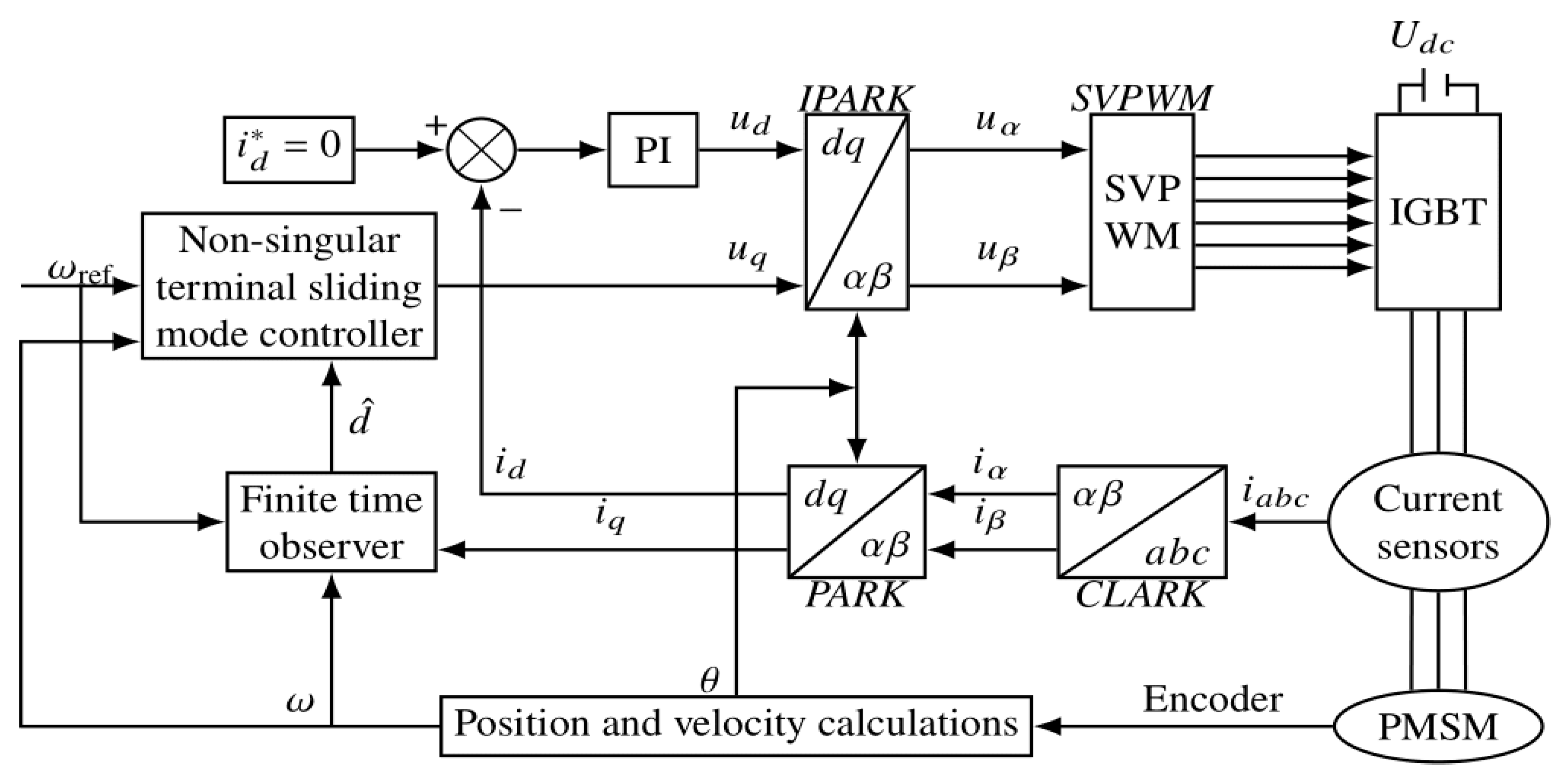 Electronics 12 03285 g011