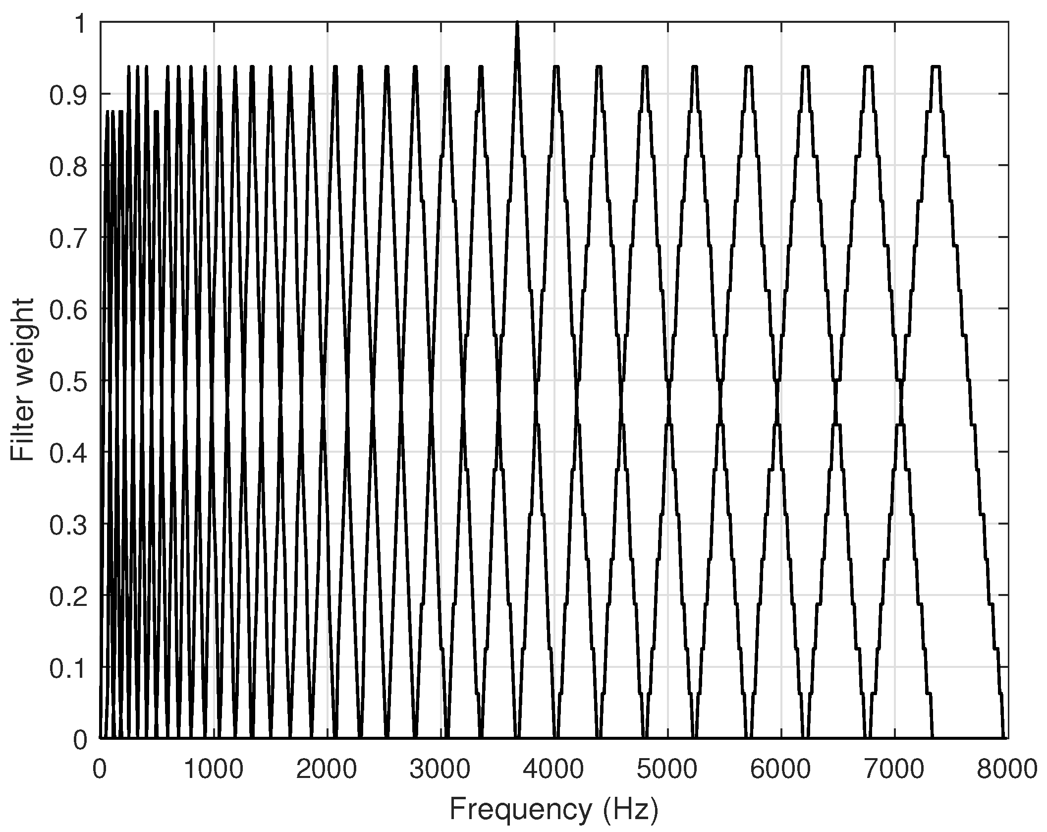 Electronics 12 03287 g002