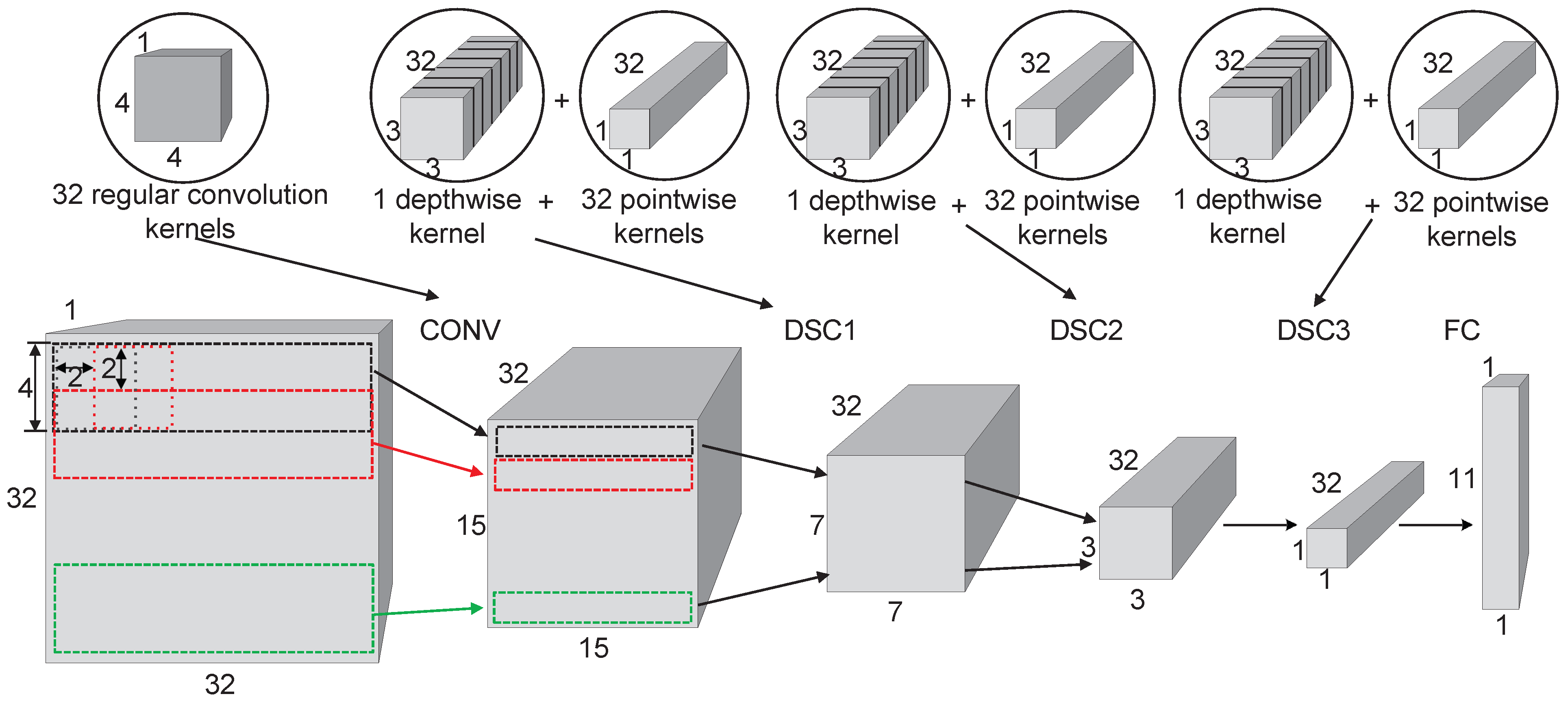 Electronics 12 03287 g004