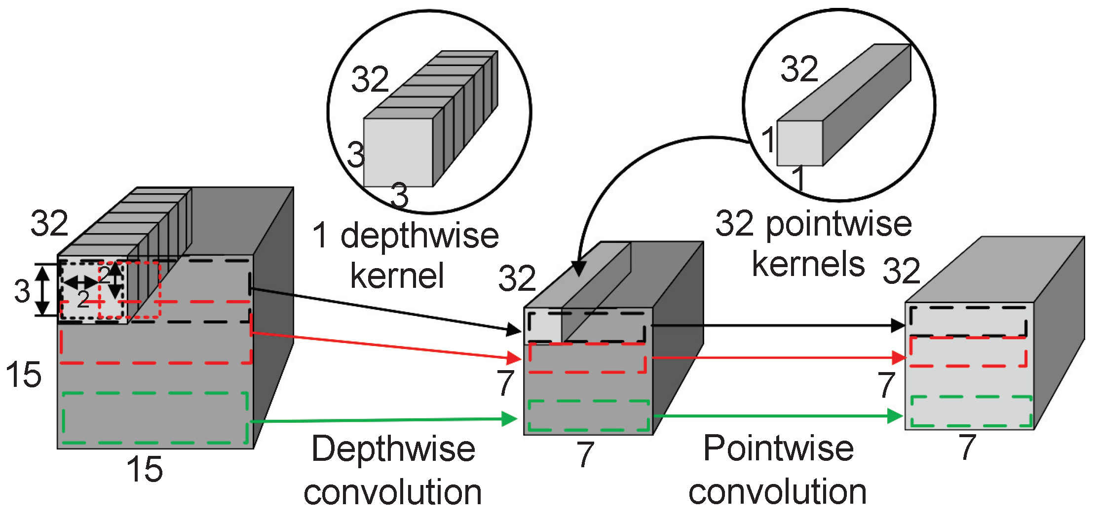 Electronics 12 03287 g005