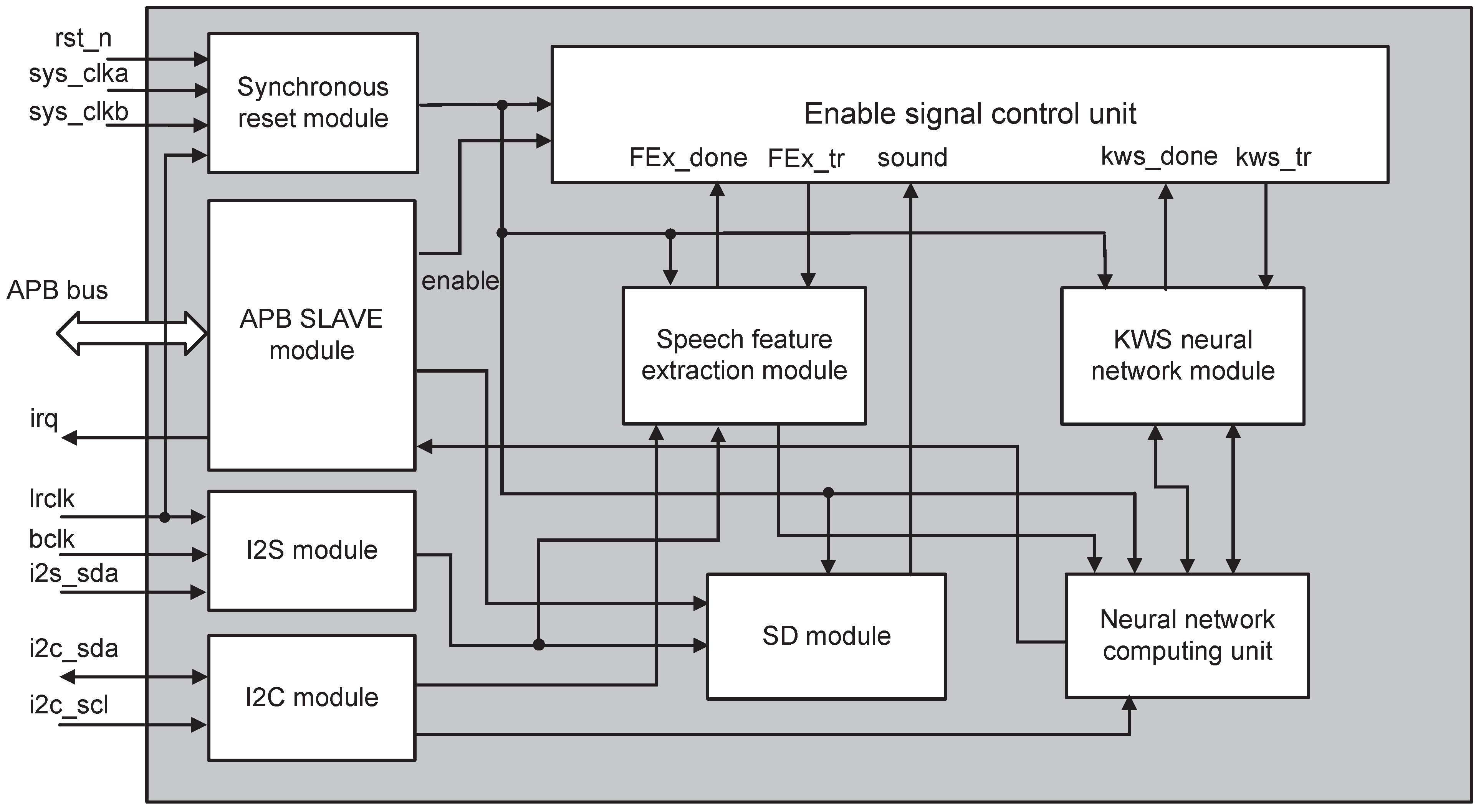 Electronics 12 03287 g007