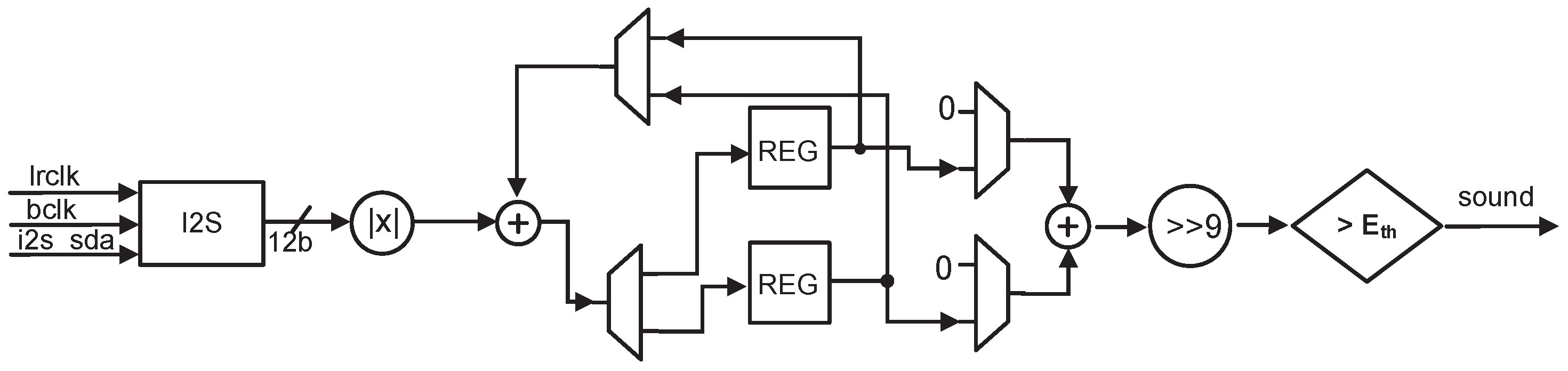 Electronics 12 03287 g008