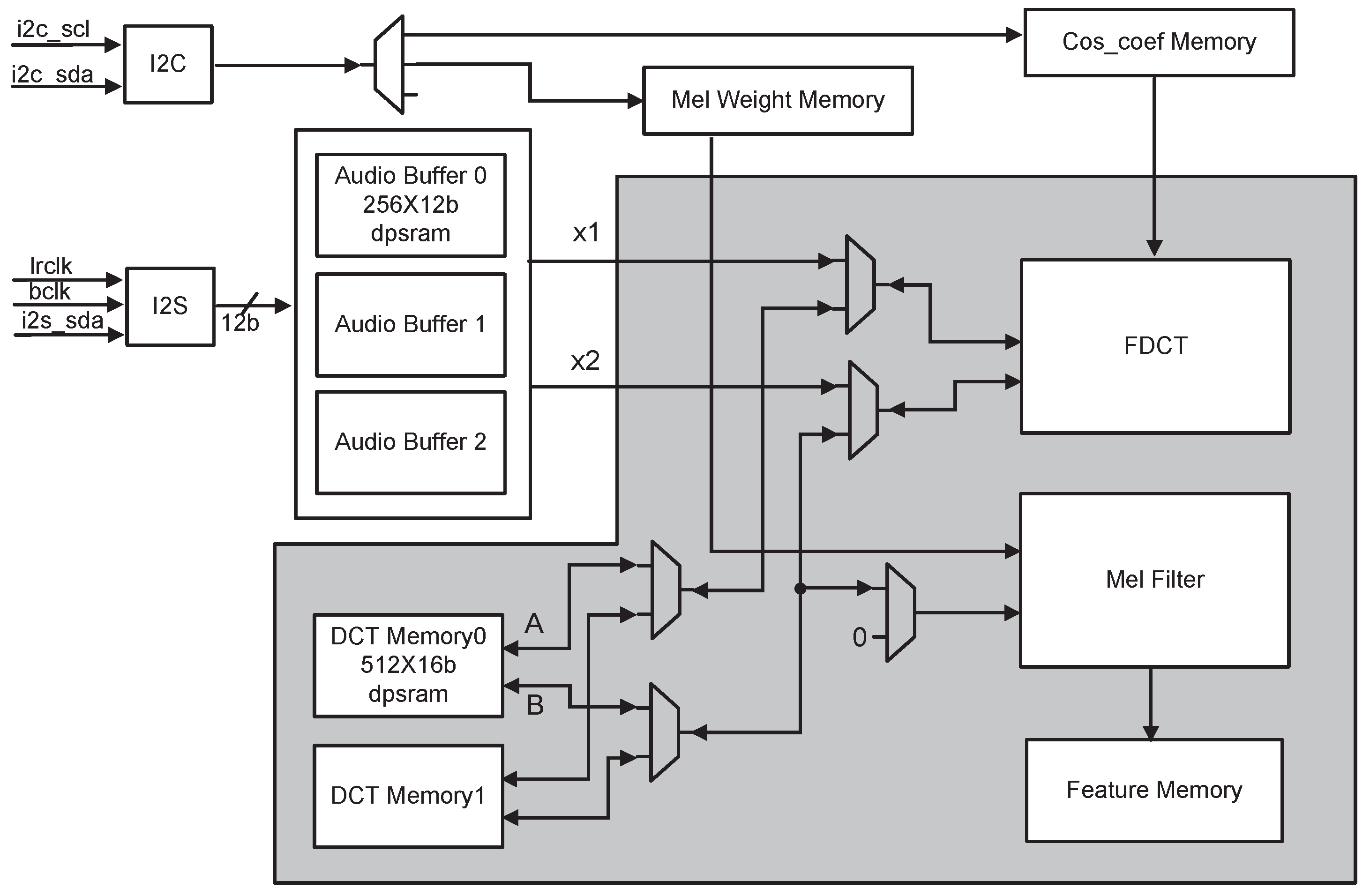 Electronics 12 03287 g009