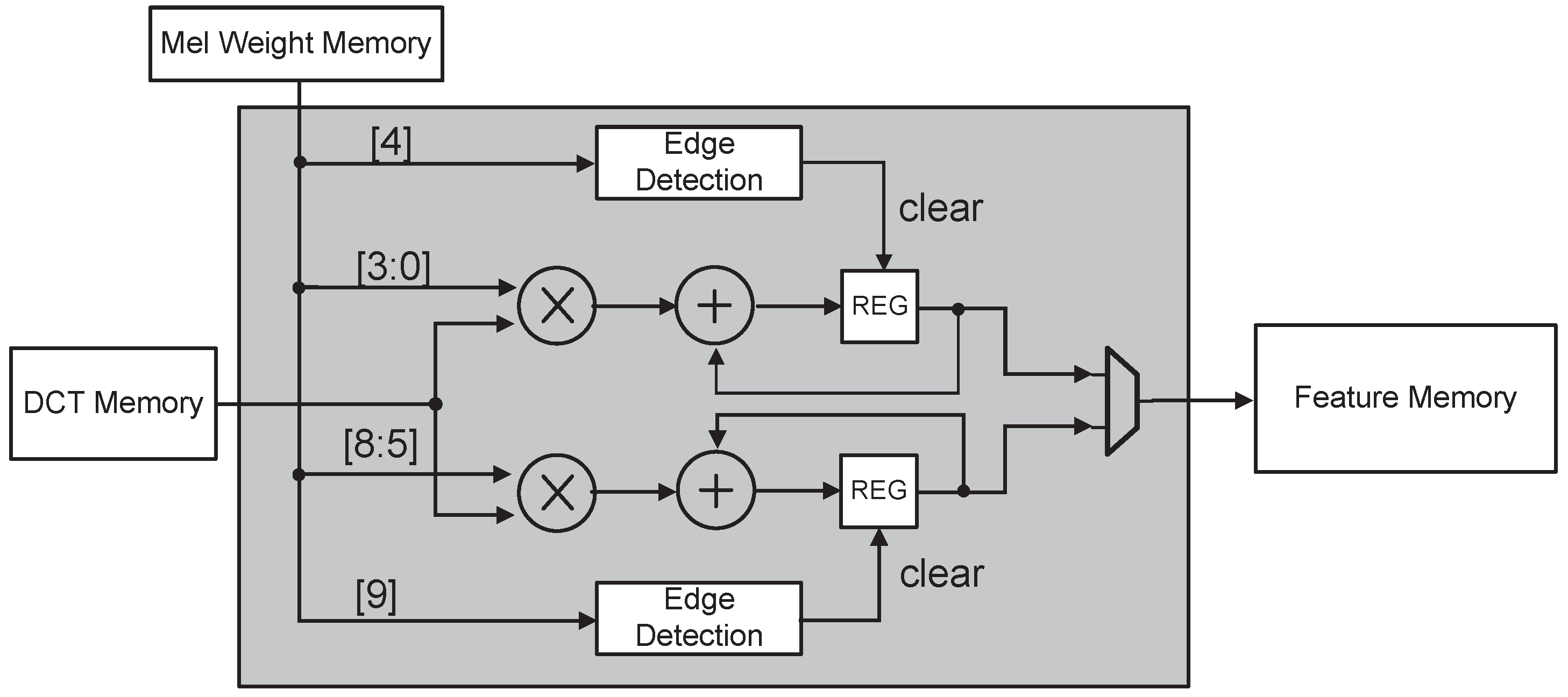 Electronics 12 03287 g012