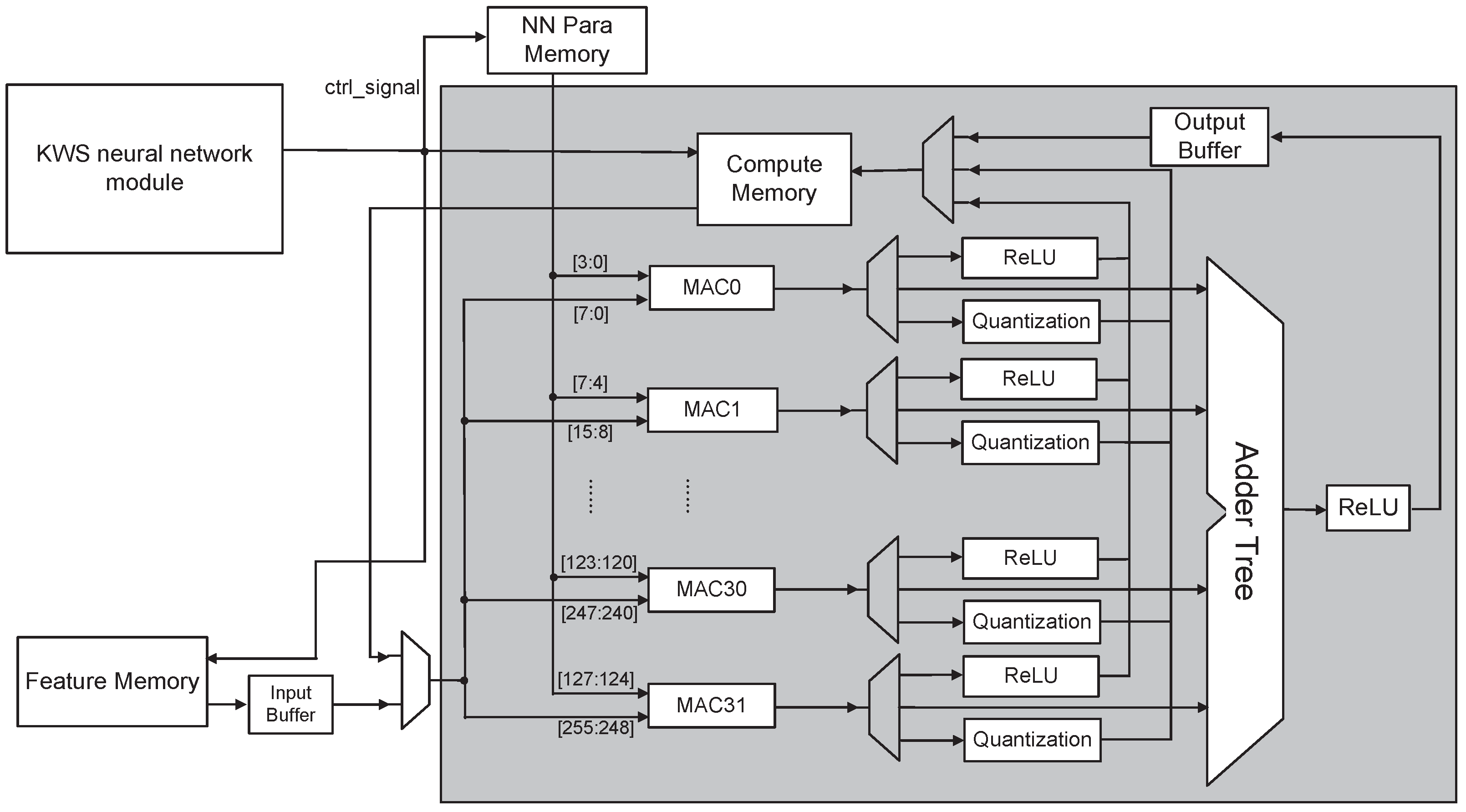 Electronics 12 03287 g013