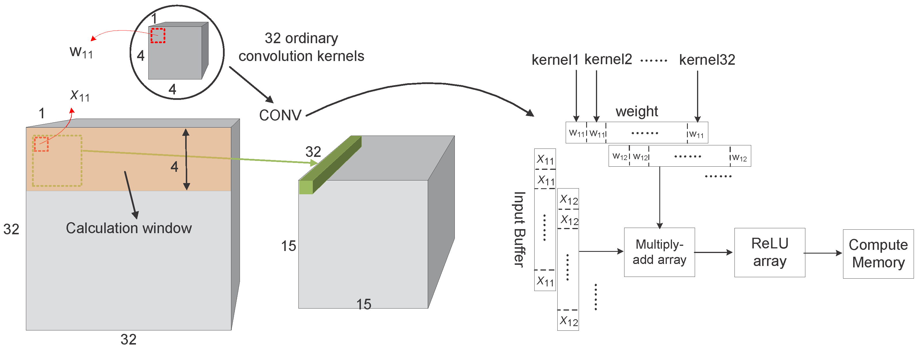 Electronics 12 03287 g014