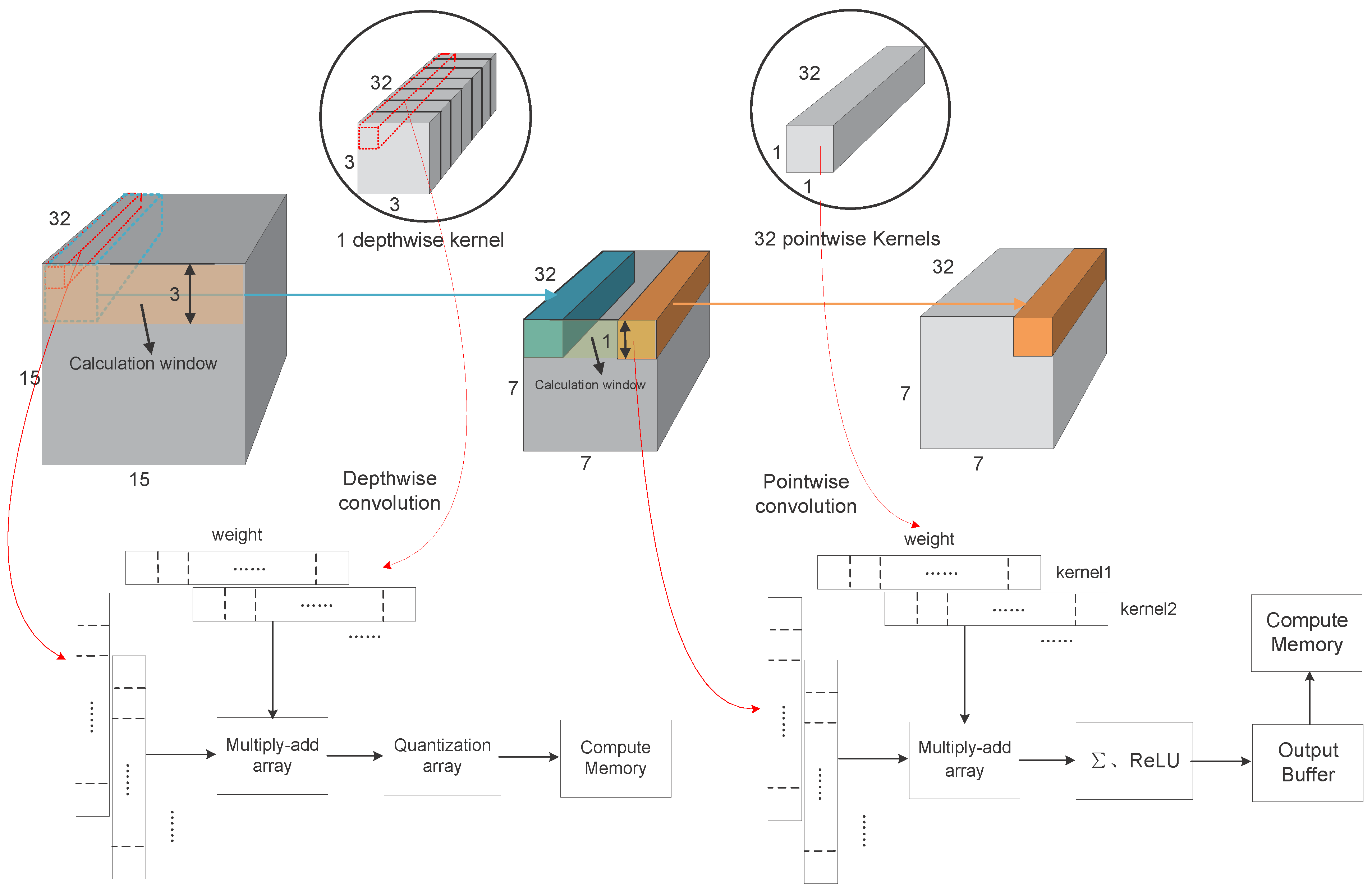 Electronics 12 03287 g015