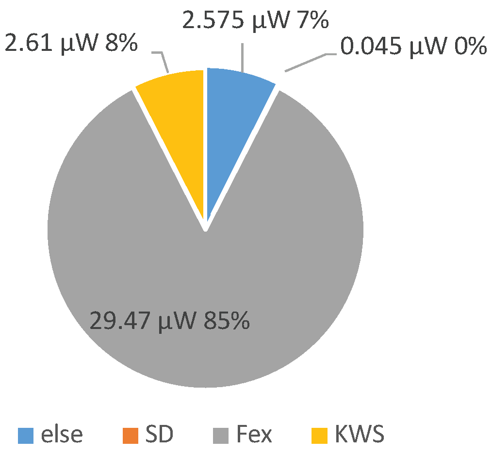 Electronics 12 03287 g020