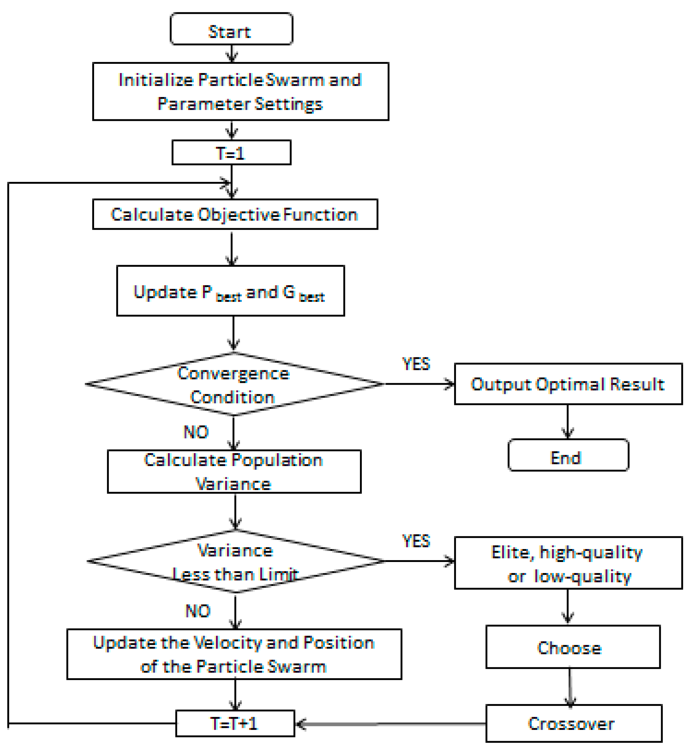 Electronics 12 03289 g005 Electronics 12 03289 g005