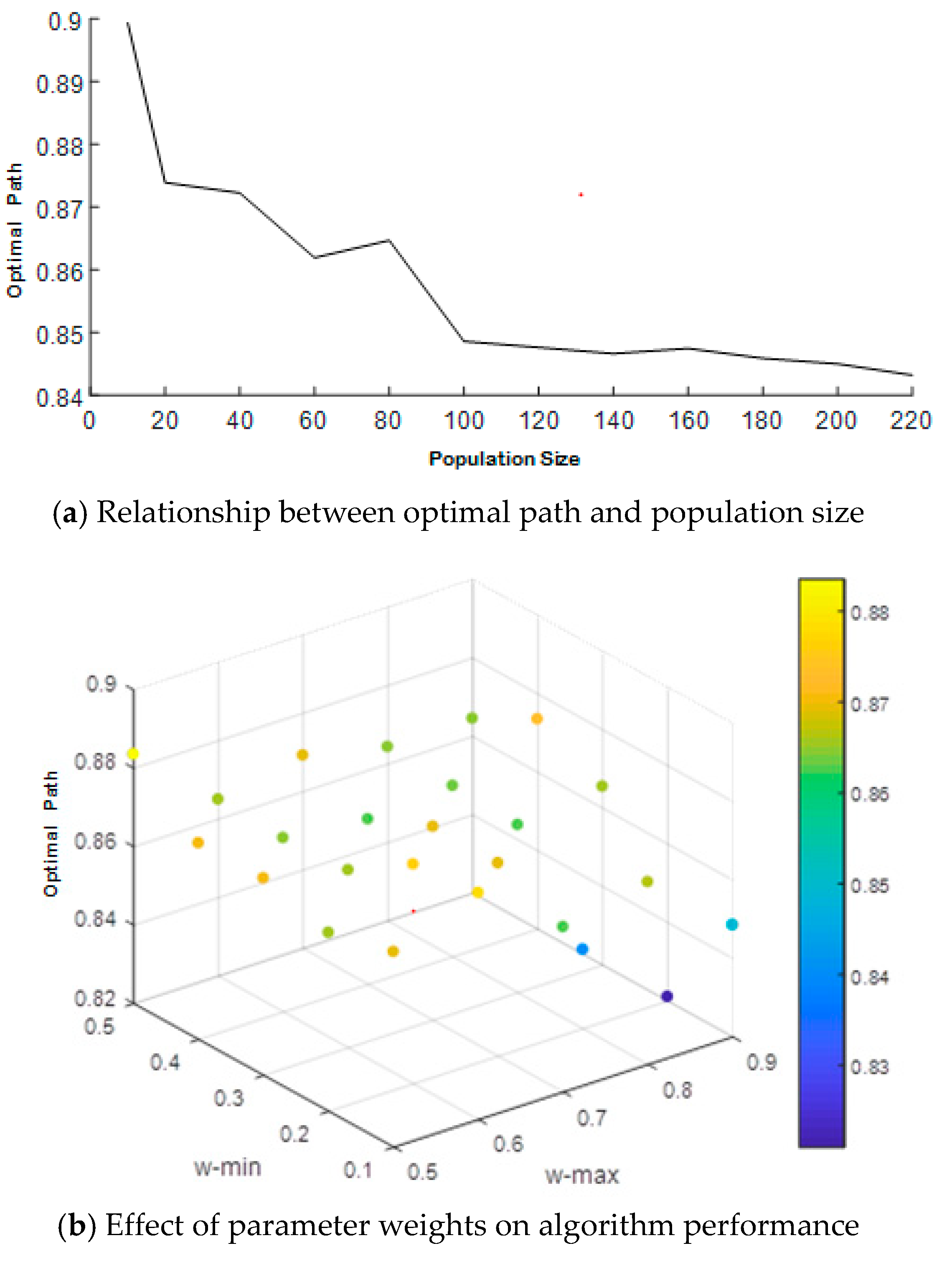 Electronics 12 03289 g006 Electronics 12 03289 g006