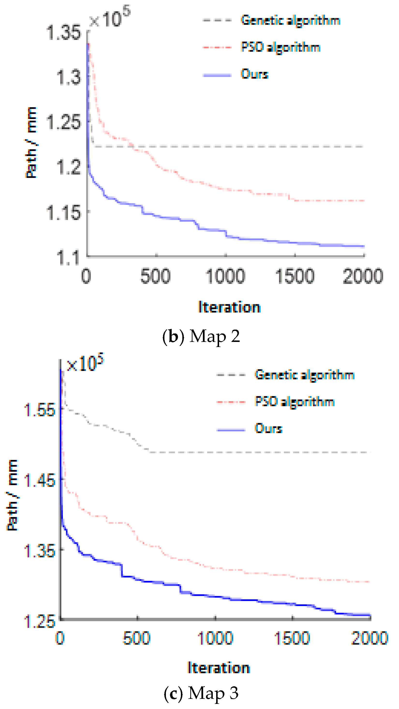 Electronics 12 03289 g007b Electronics 12 03289 g007b