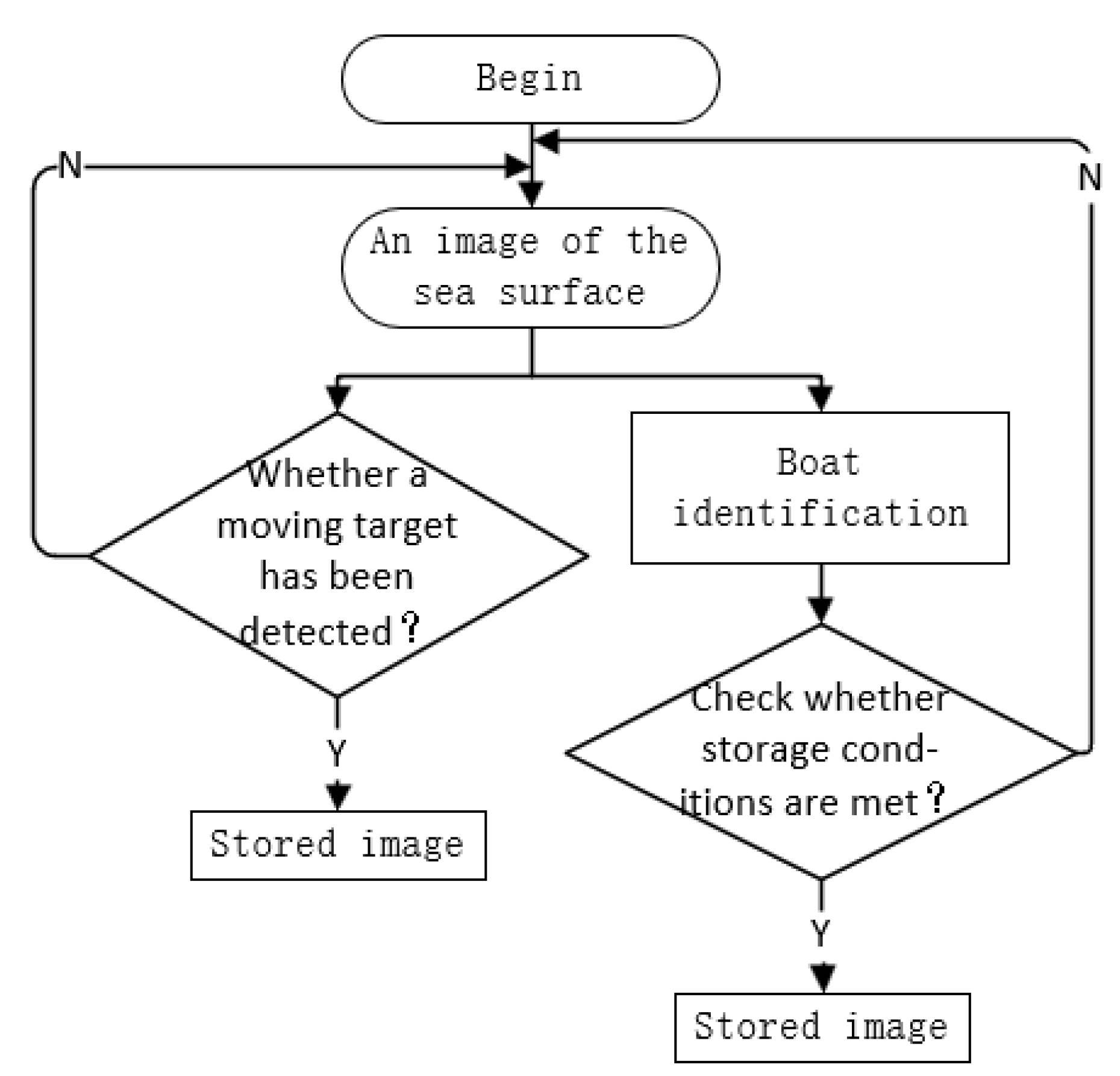Electronics 12 03292 g001 550