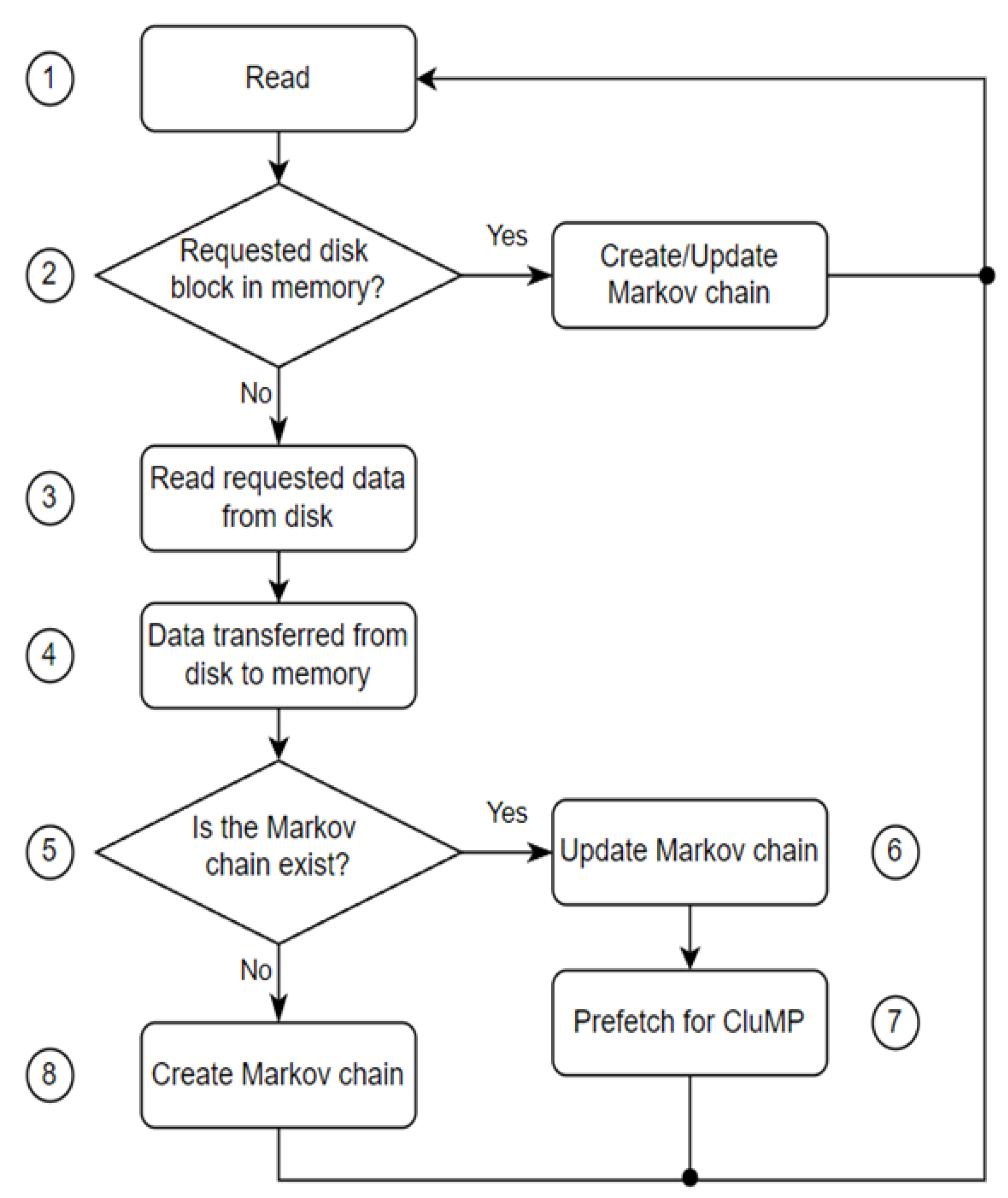 Electronics 12 03293 g004