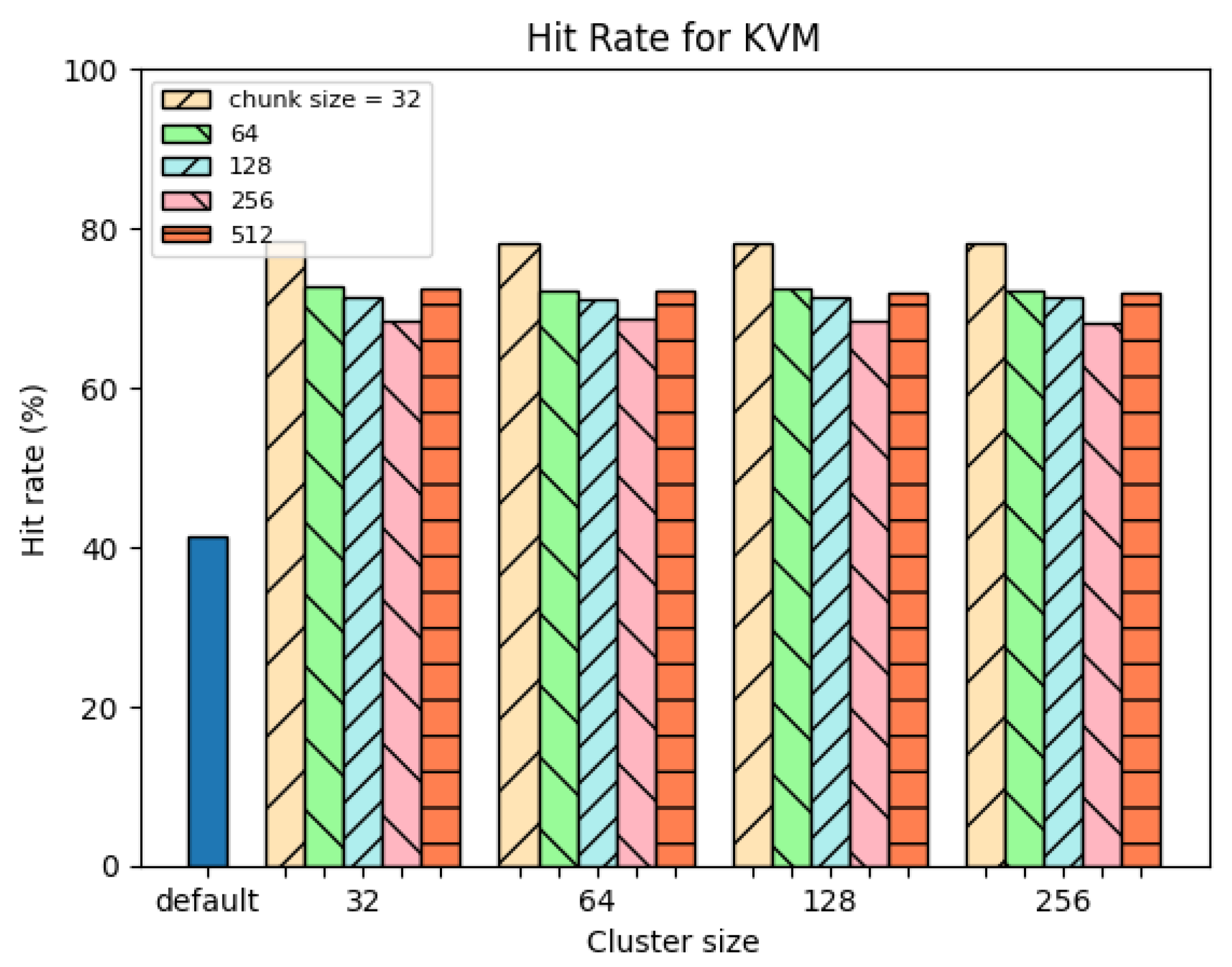 Electronics 12 03293 g005