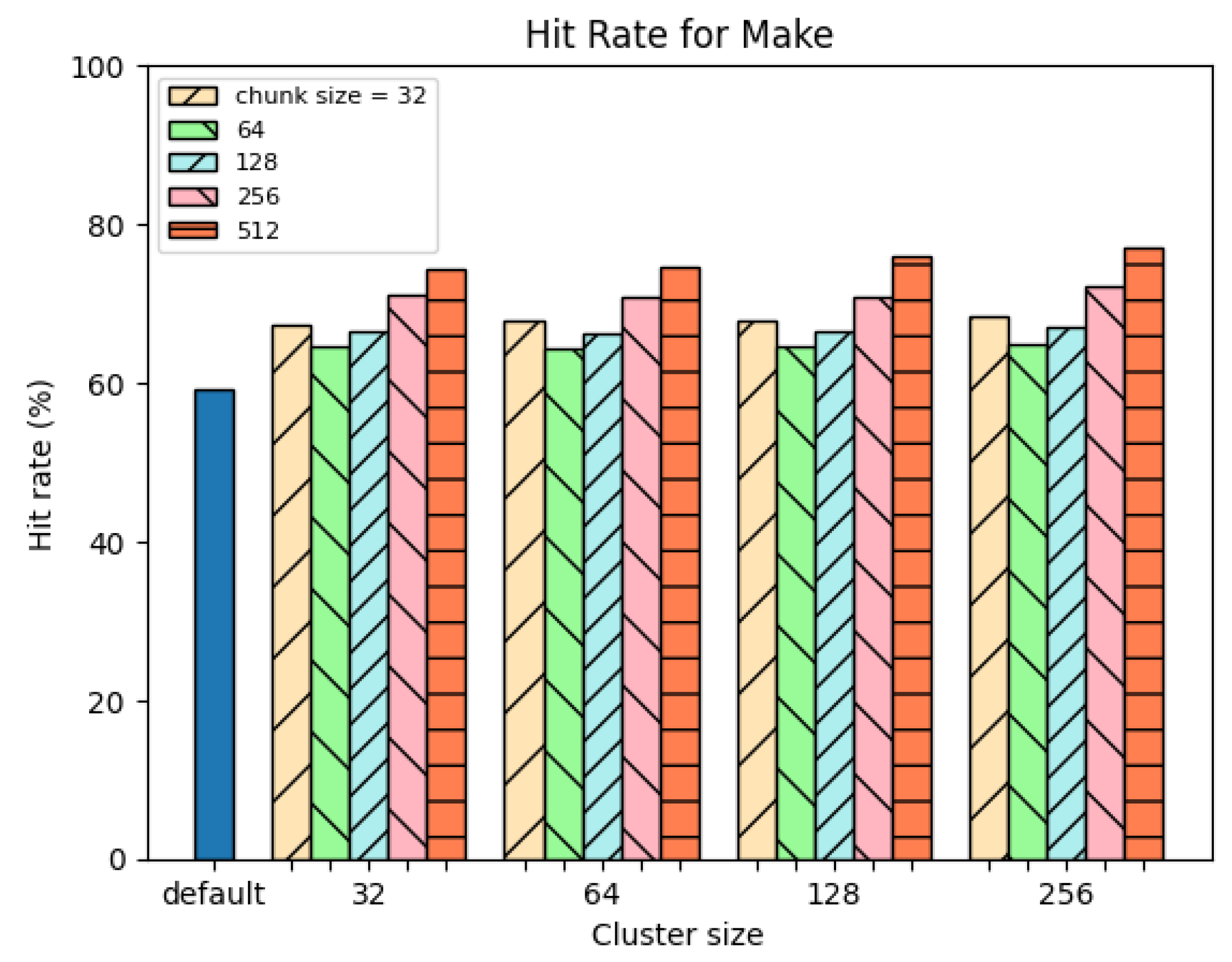Electronics 12 03293 g006