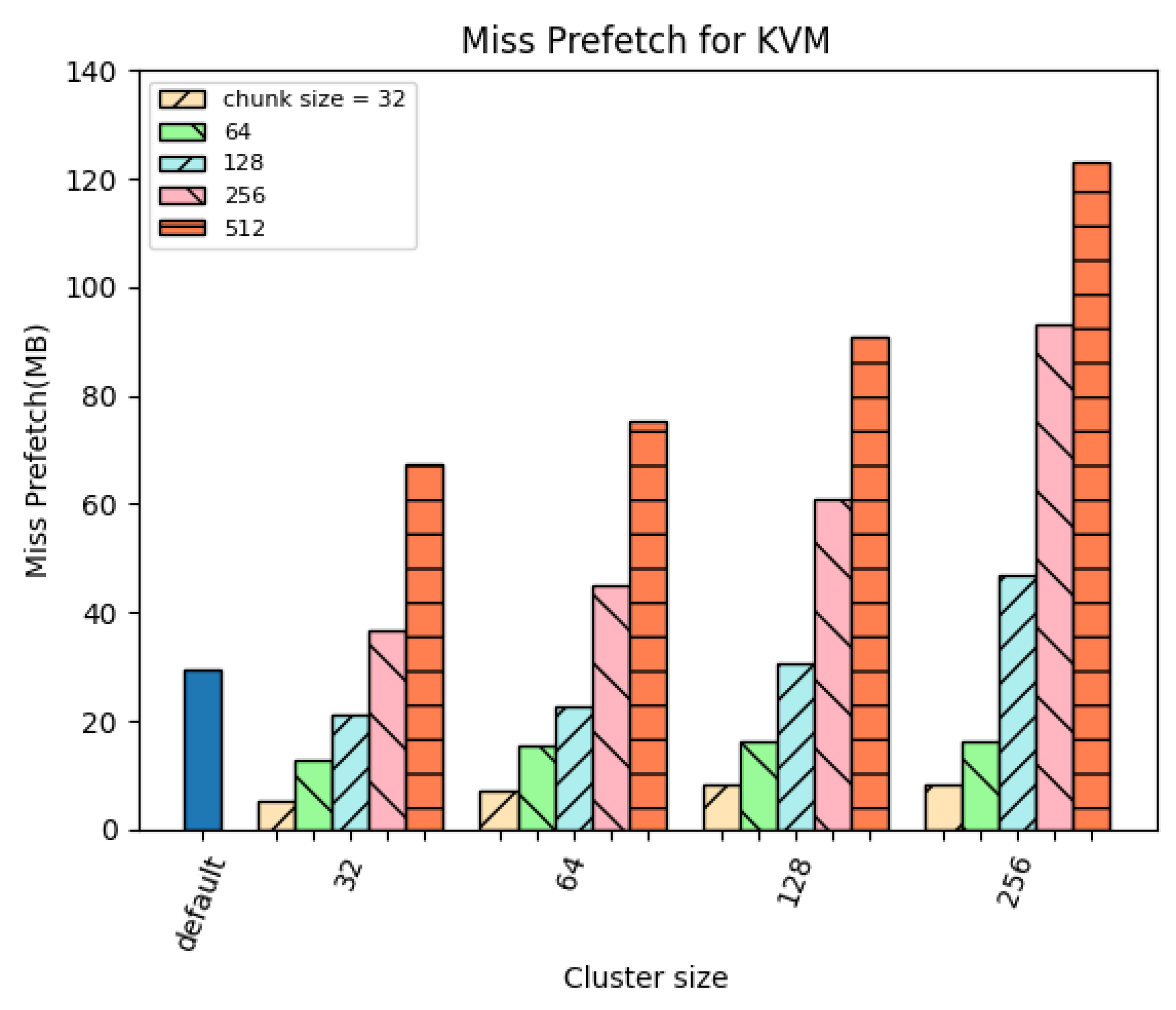 Electronics 12 03293 g007