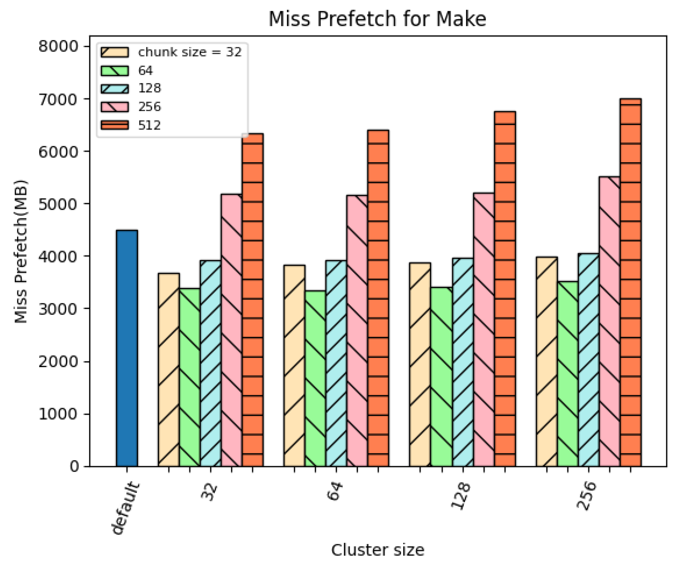 Electronics 12 03293 g008