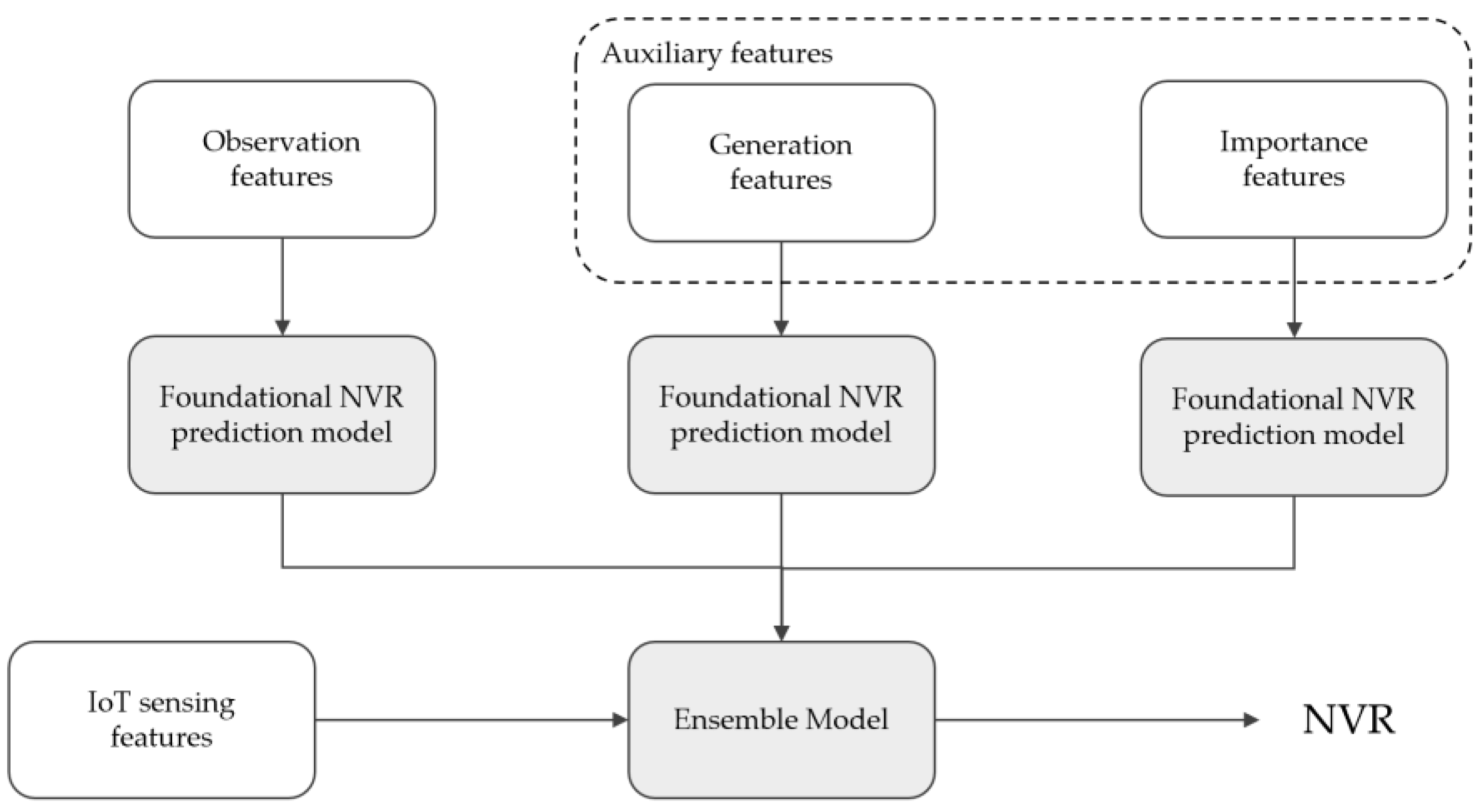 Electronics 12 03294 g003 Electronics 12 03294 g003