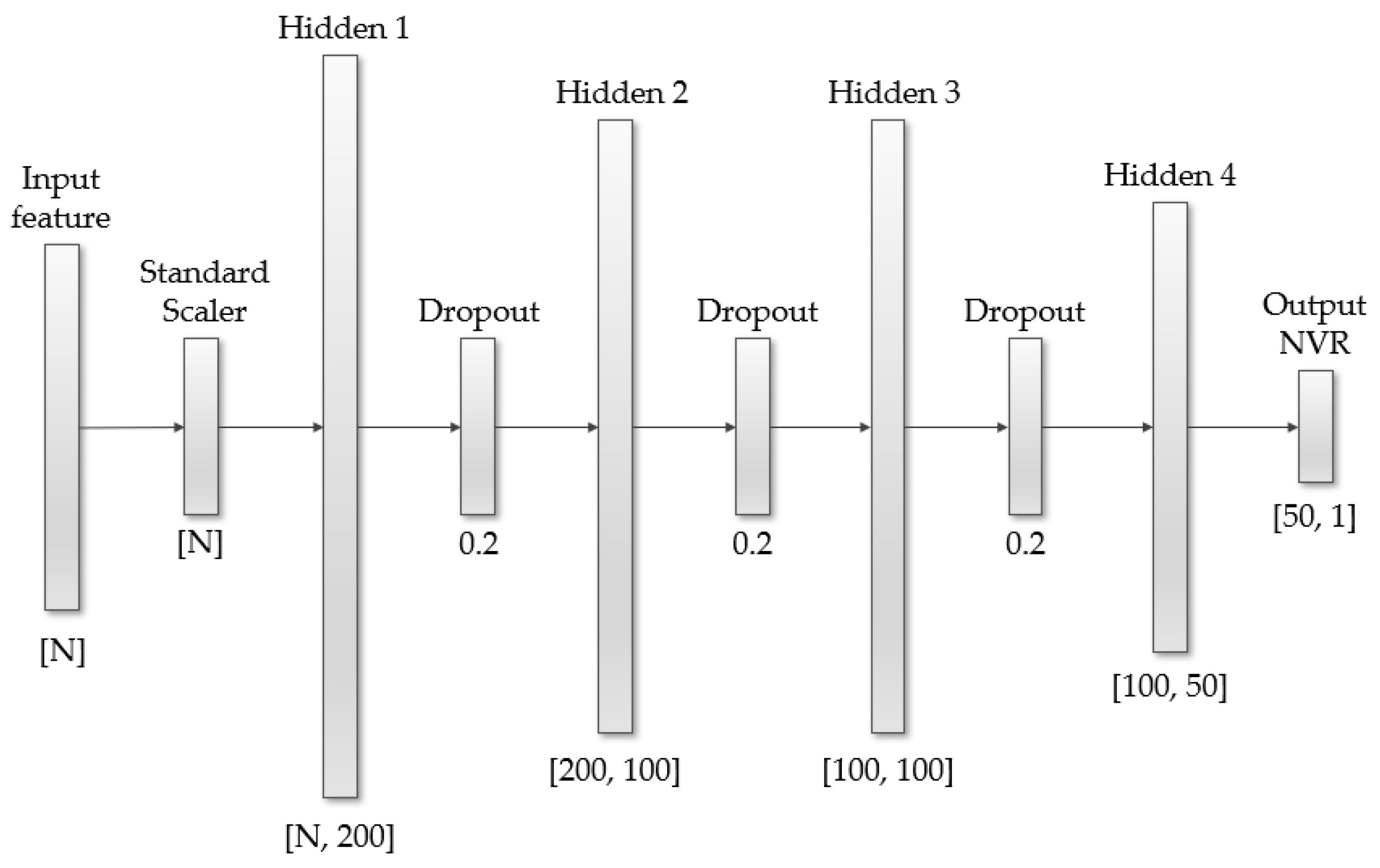 Electronics 12 03294 g004 Electronics 12 03294 g004