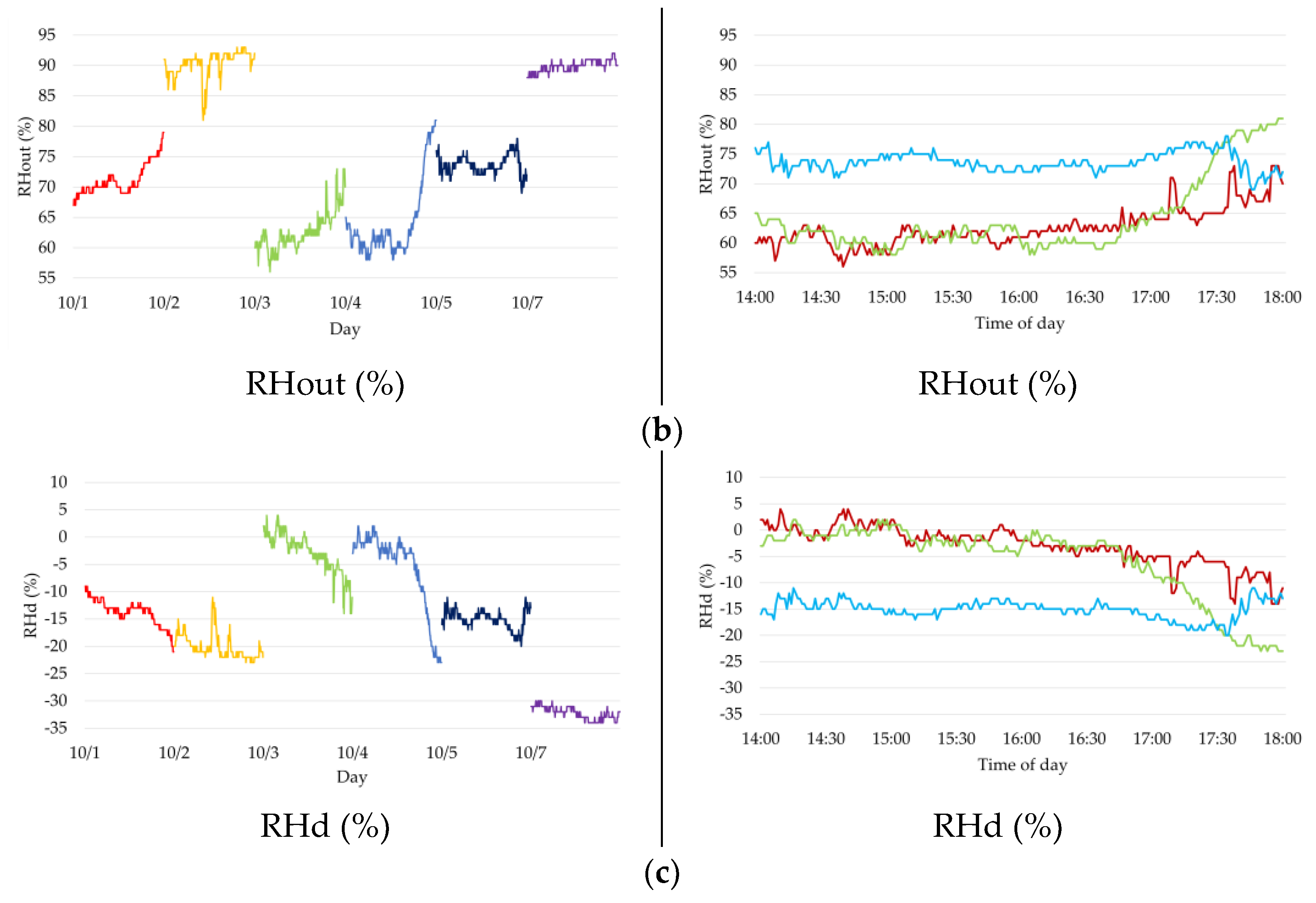 Electronics 12 03294 g006b Electronics 12 03294 g006b
