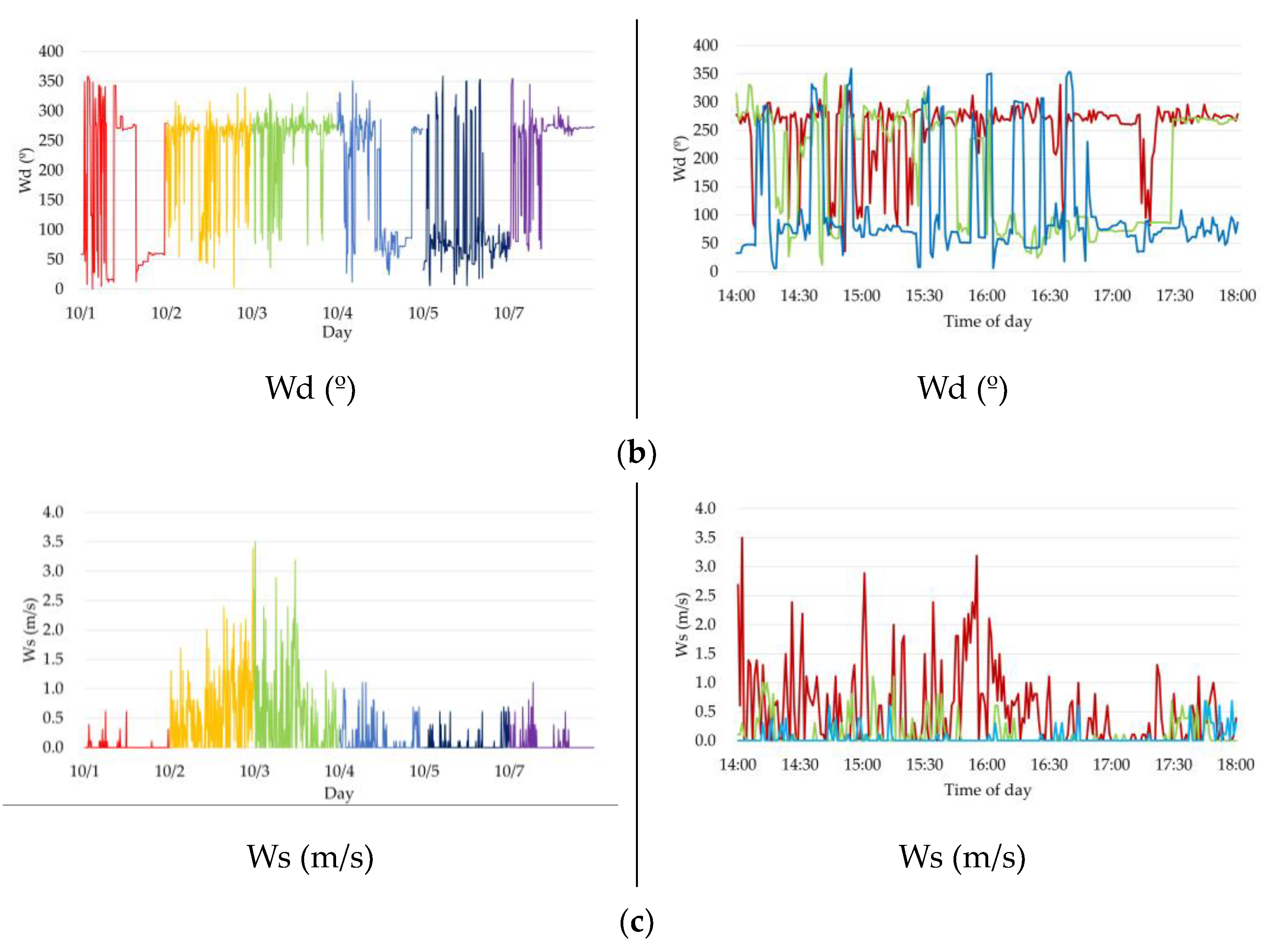 Electronics 12 03294 g007b Electronics 12 03294 g007b