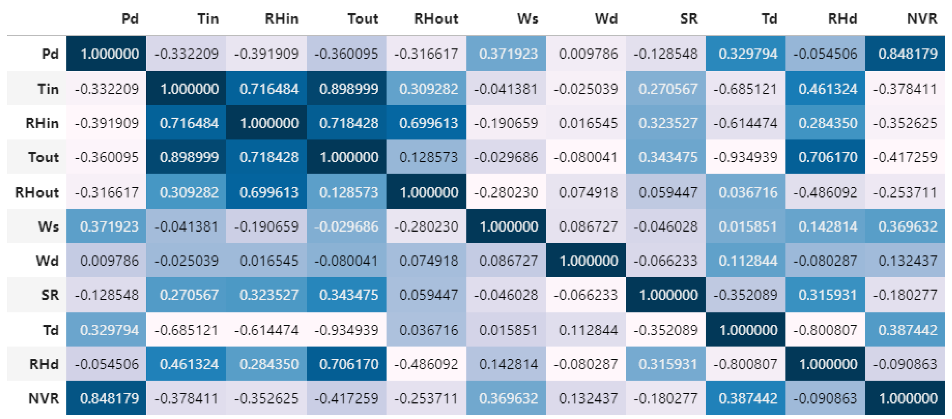 Electronics 12 03294 g009 Electronics 12 03294 g009