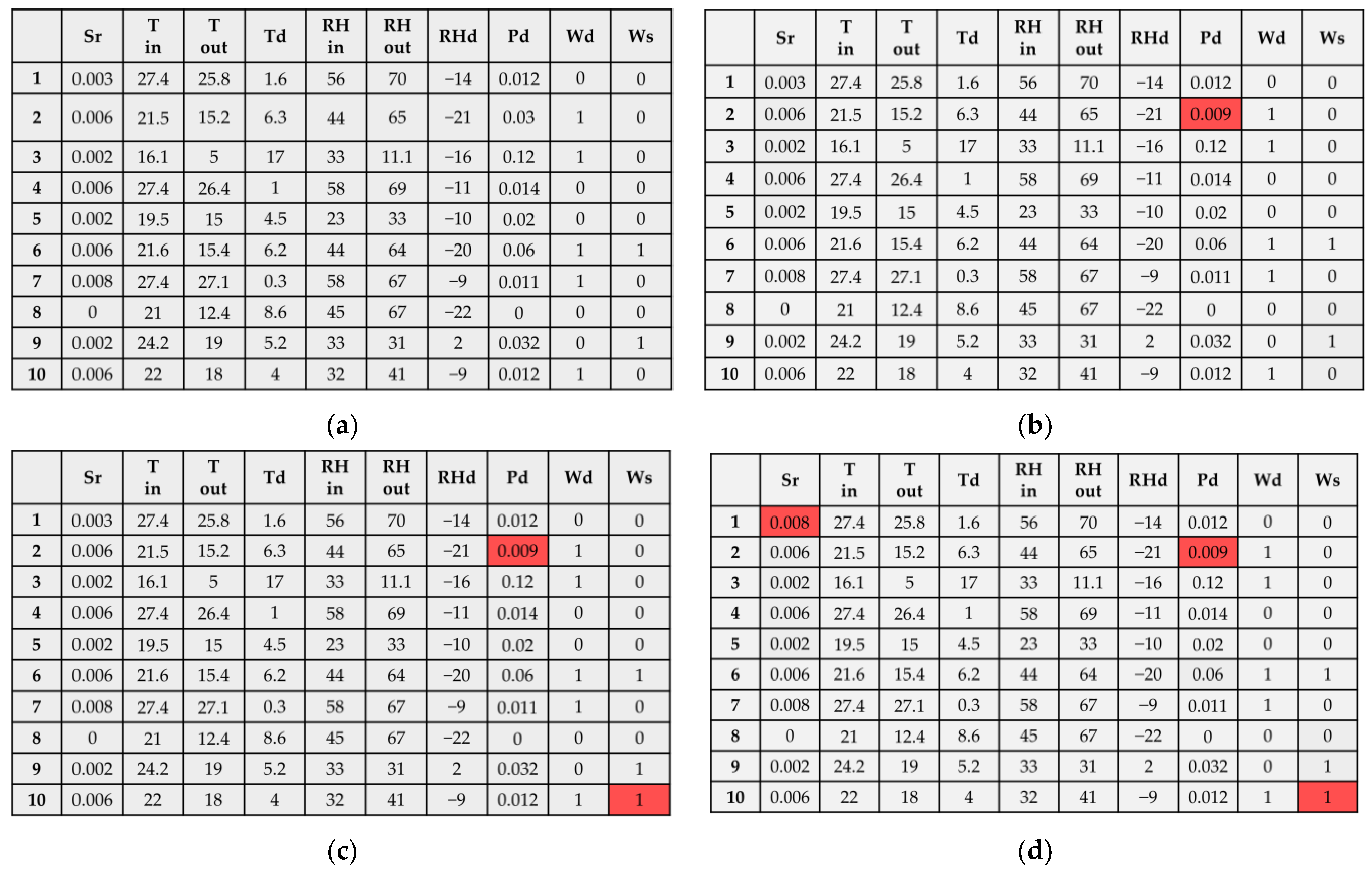 Electronics 12 03294 g010 Electronics 12 03294 g010